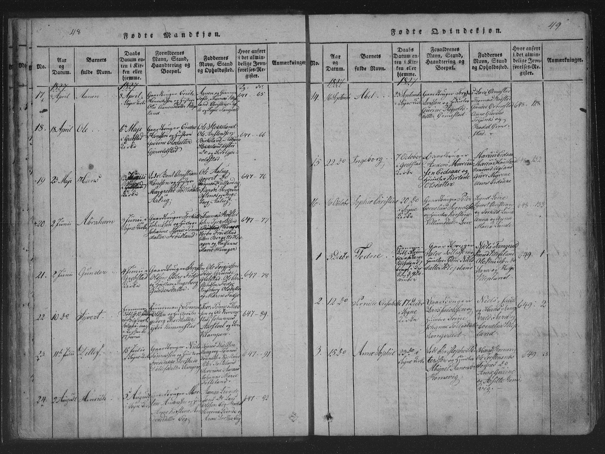 Søgne sokneprestkontor, AV/SAK-1111-0037/F/Fa/Fab/L0008: Parish register (official) no. A 8, 1821-1838, p. 48-49