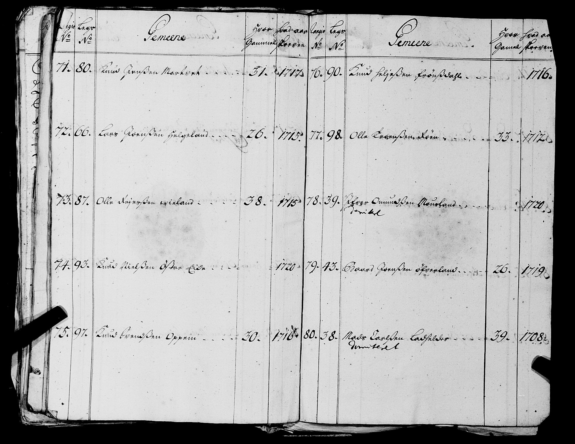 Fylkesmannen i Rogaland, AV/SAST-A-101928/99/3/325/325CA, 1655-1832, p. 2273