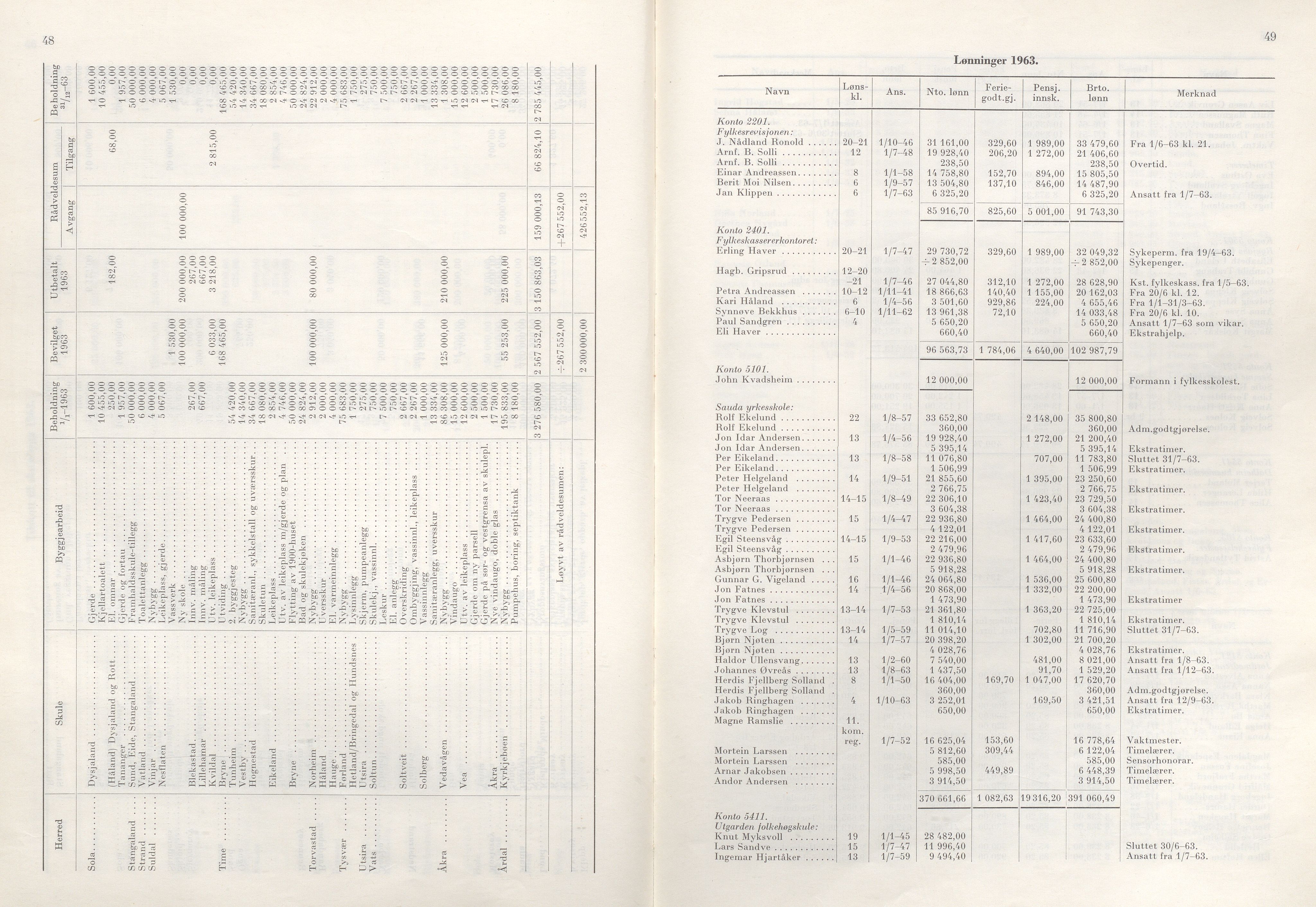 Rogaland fylkeskommune - Fylkesrådmannen , IKAR/A-900/A/Aa/Aaa/L0084: Møtebok , 1964, p. 48-49