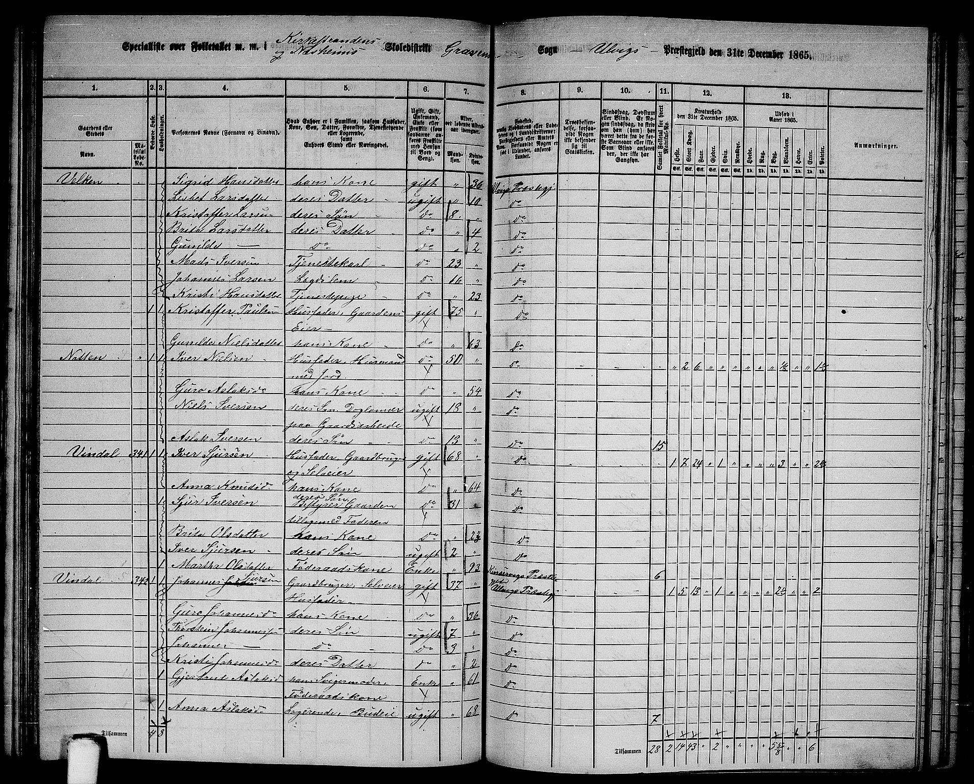 RA, 1865 census for Ulvik, 1865, p. 132