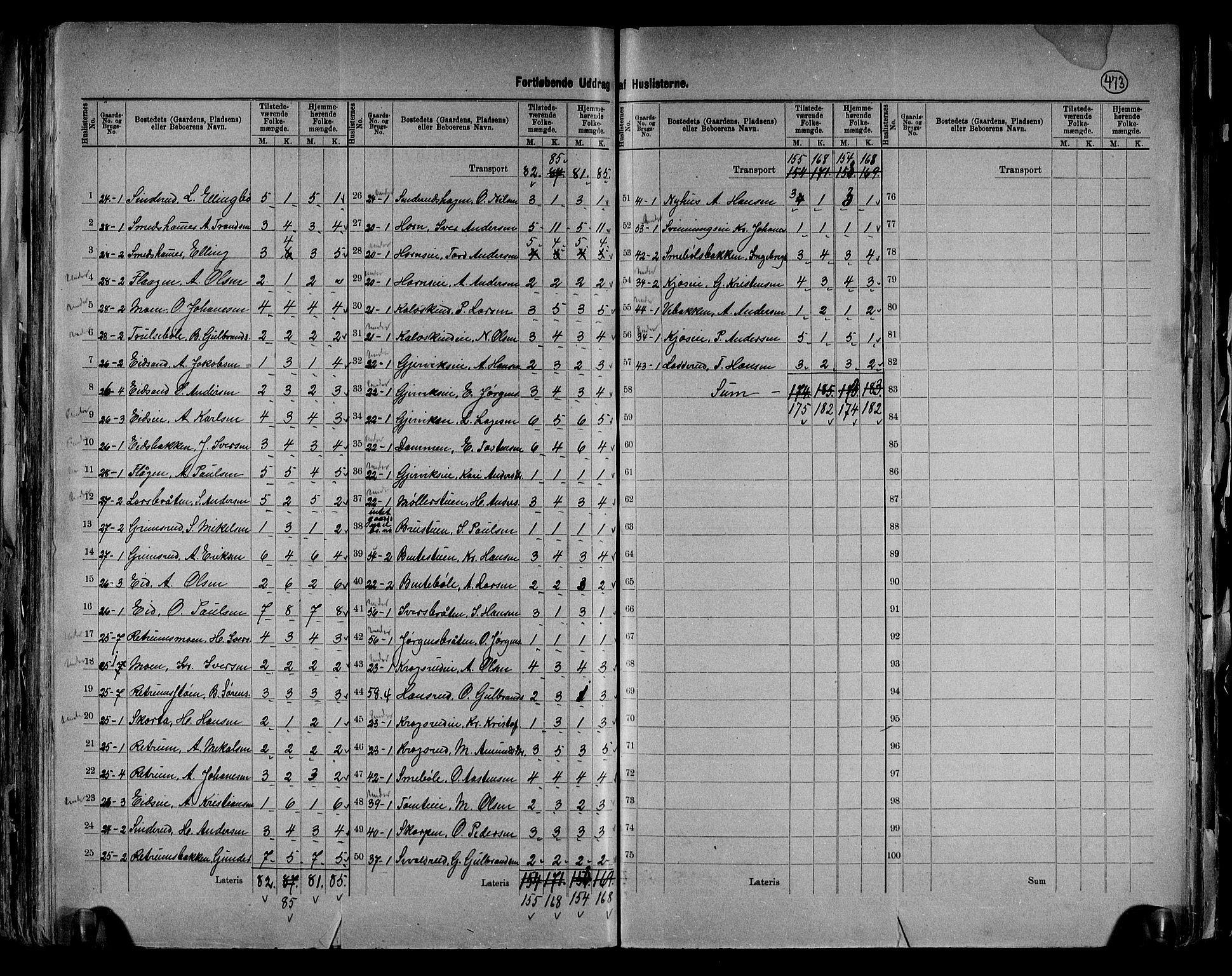 RA, 1891 census for 0534 Gran, 1891, p. 12