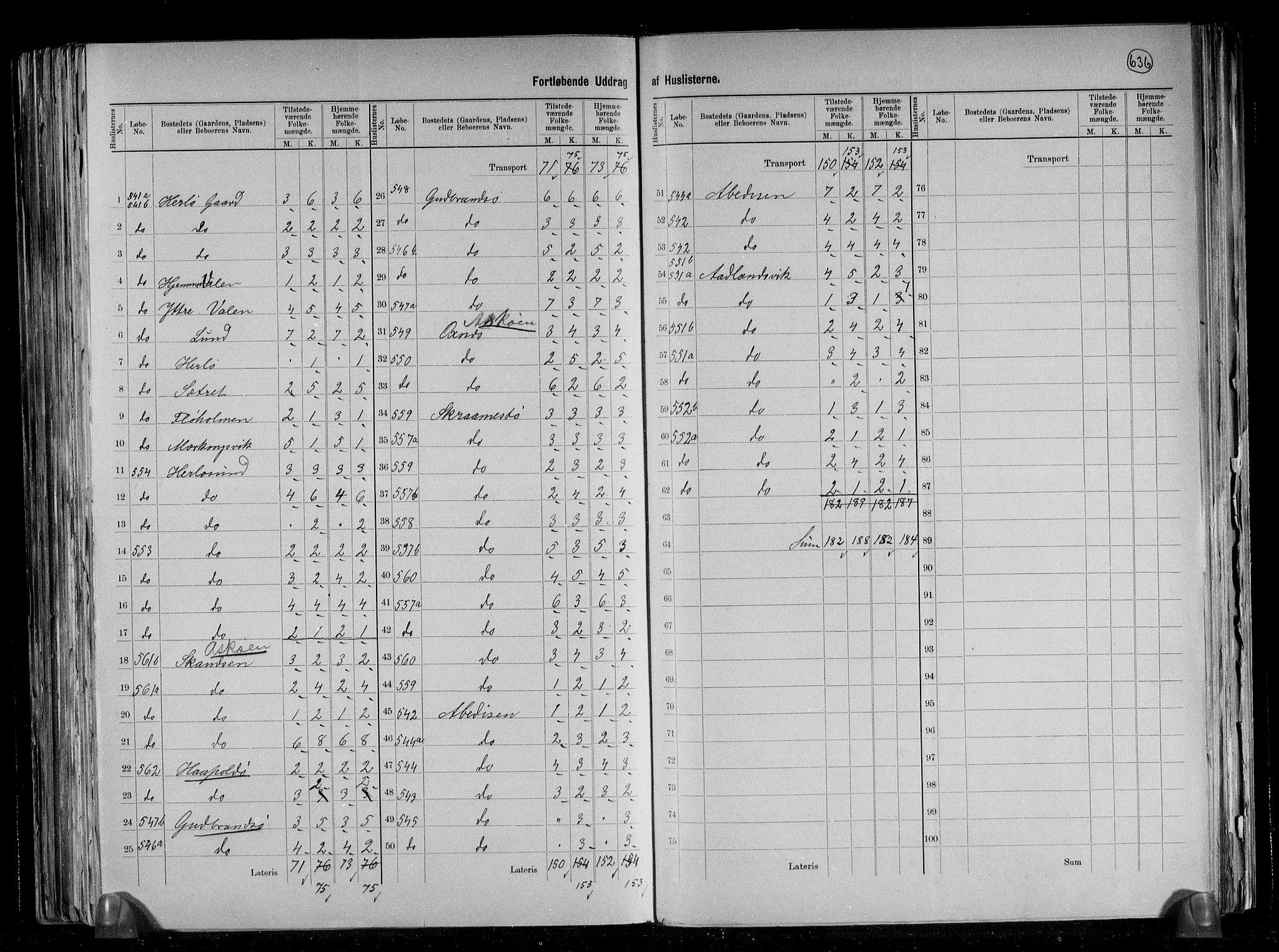RA, 1891 census for 1258 Herdla, 1891, p. 6