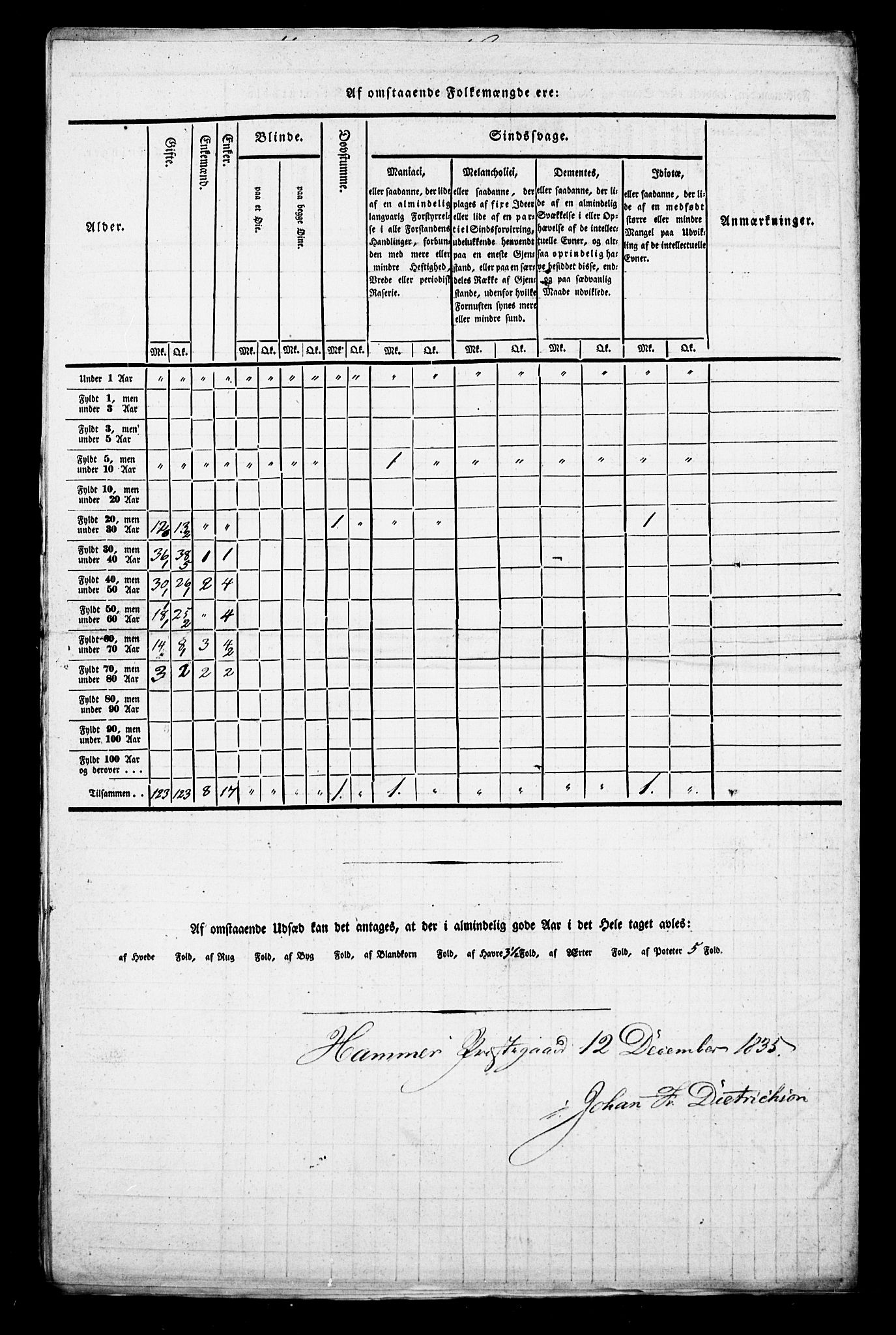 , Census 1835 for Hamre, 1835, p. 15