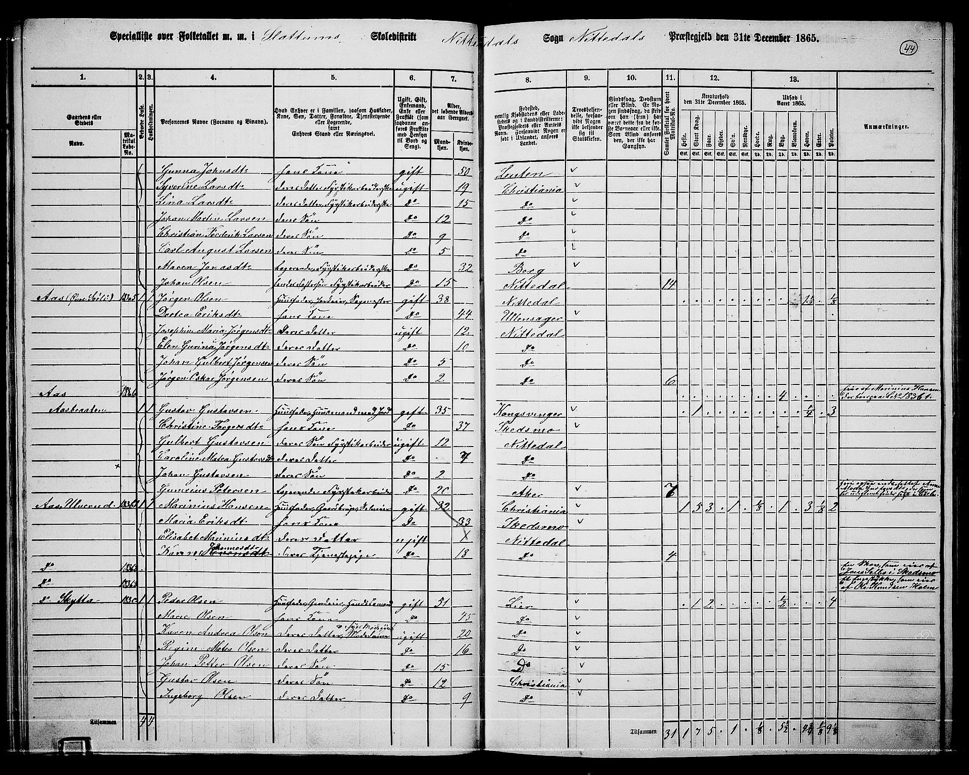 RA, 1865 census for Nittedal, 1865, p. 40