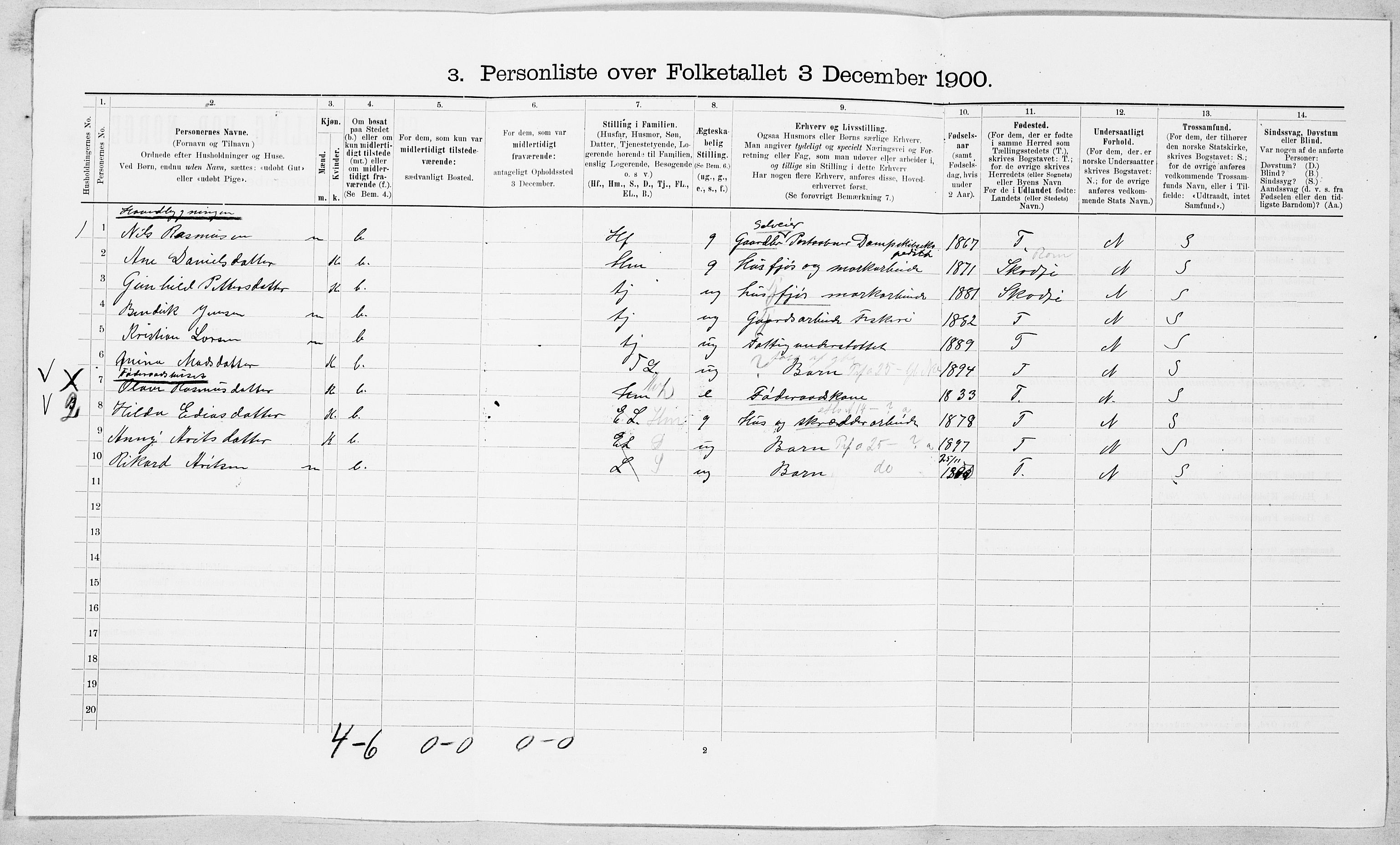 SAT, 1900 census for Vestnes, 1900, p. 628