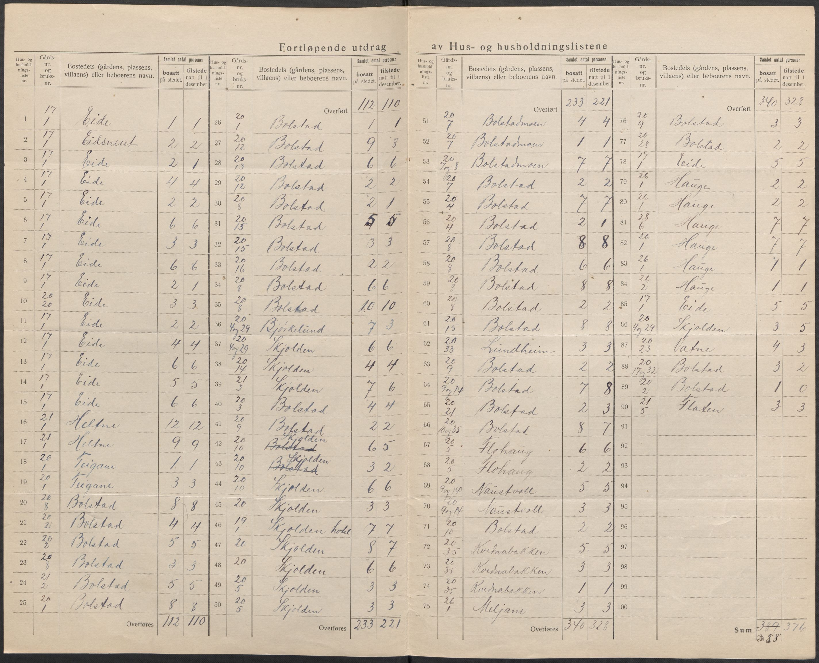 SAB, 1920 census for Luster, 1920, p. 14