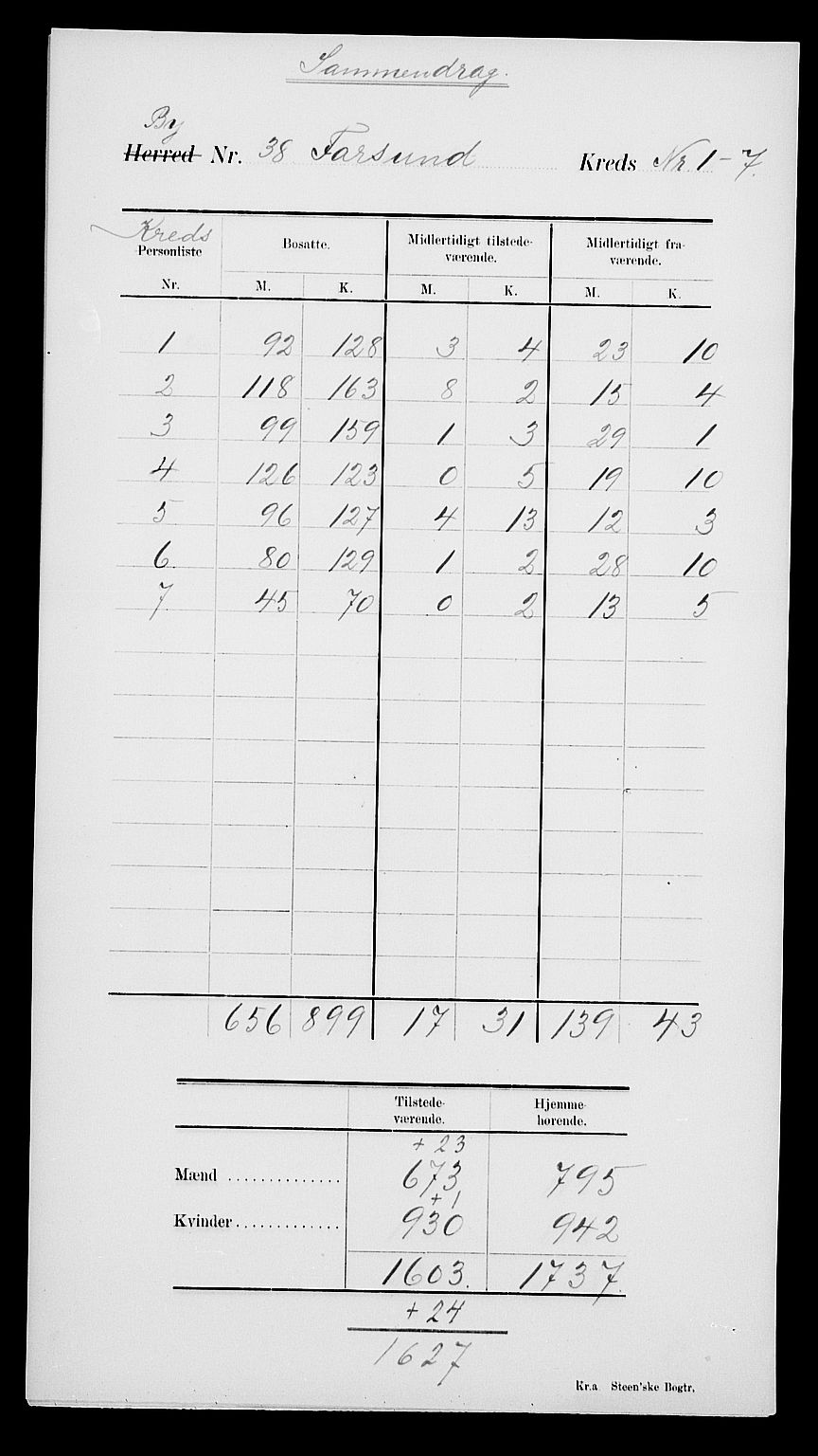 SAK, 1900 census for Farsund, 1900, p. 4