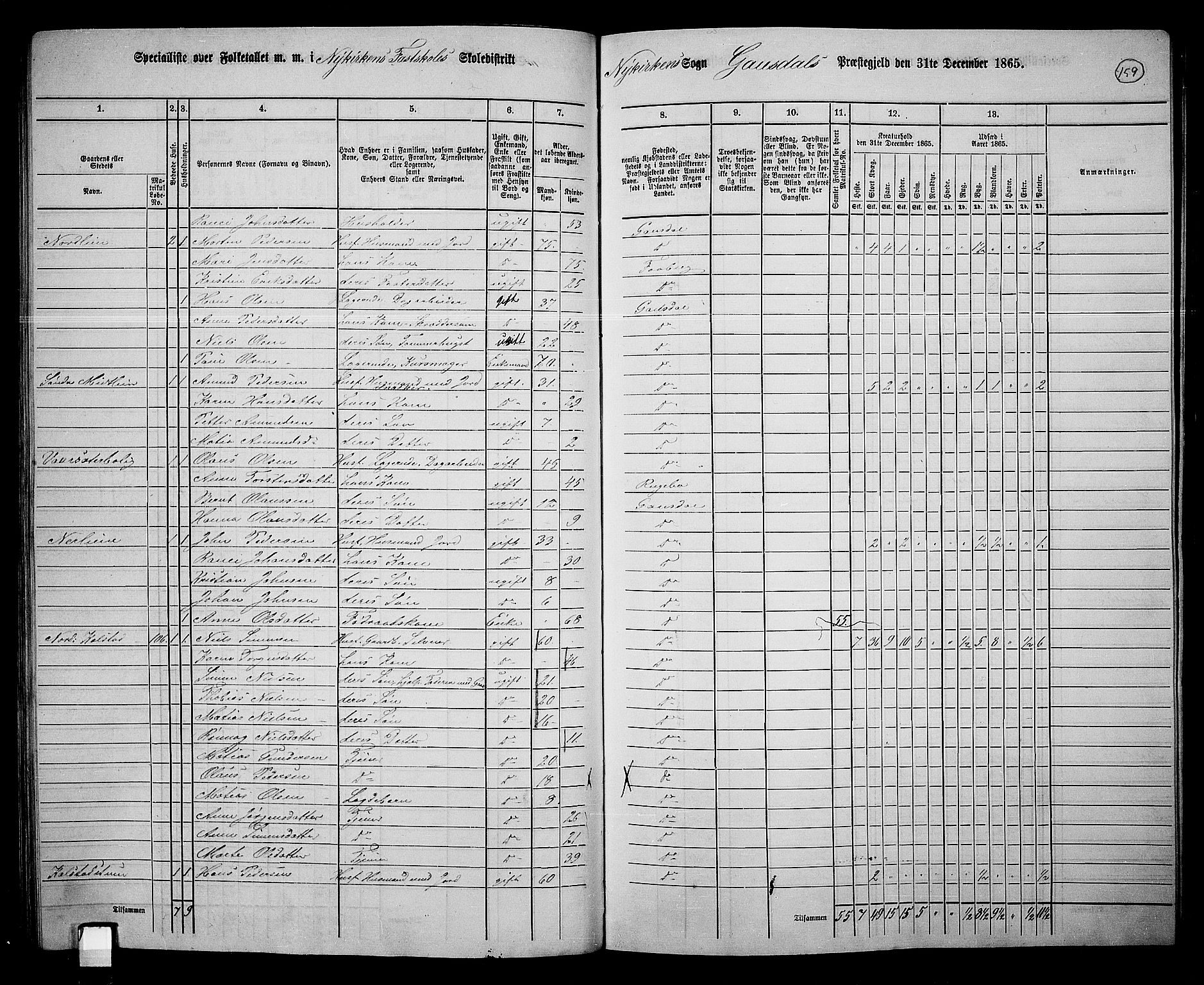 RA, 1865 census for Gausdal, 1865, p. 137