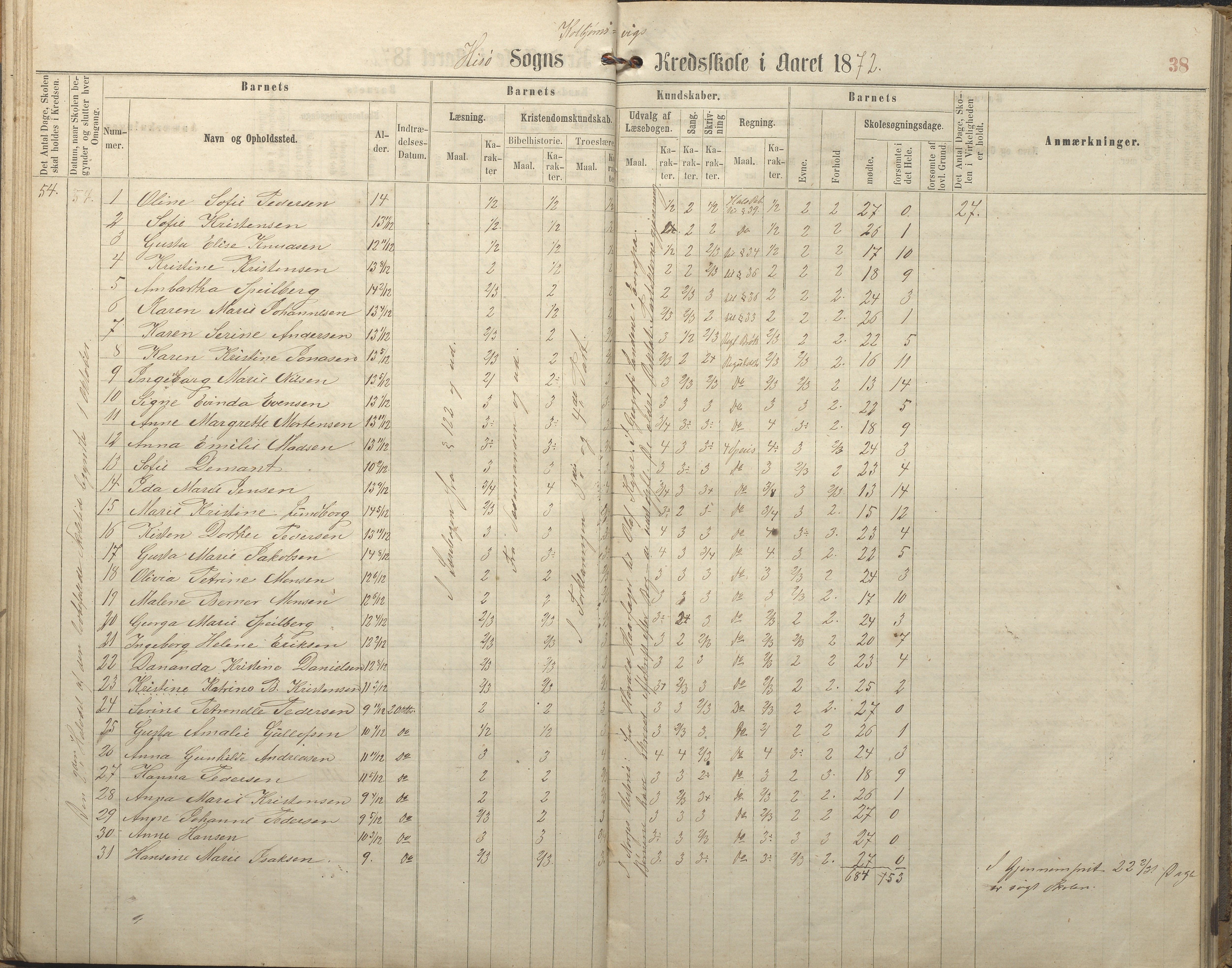 Hisøy kommune frem til 1991, AAKS/KA0922-PK/32/L0005: Skoleprotokoll, 1863-1881, p. 38