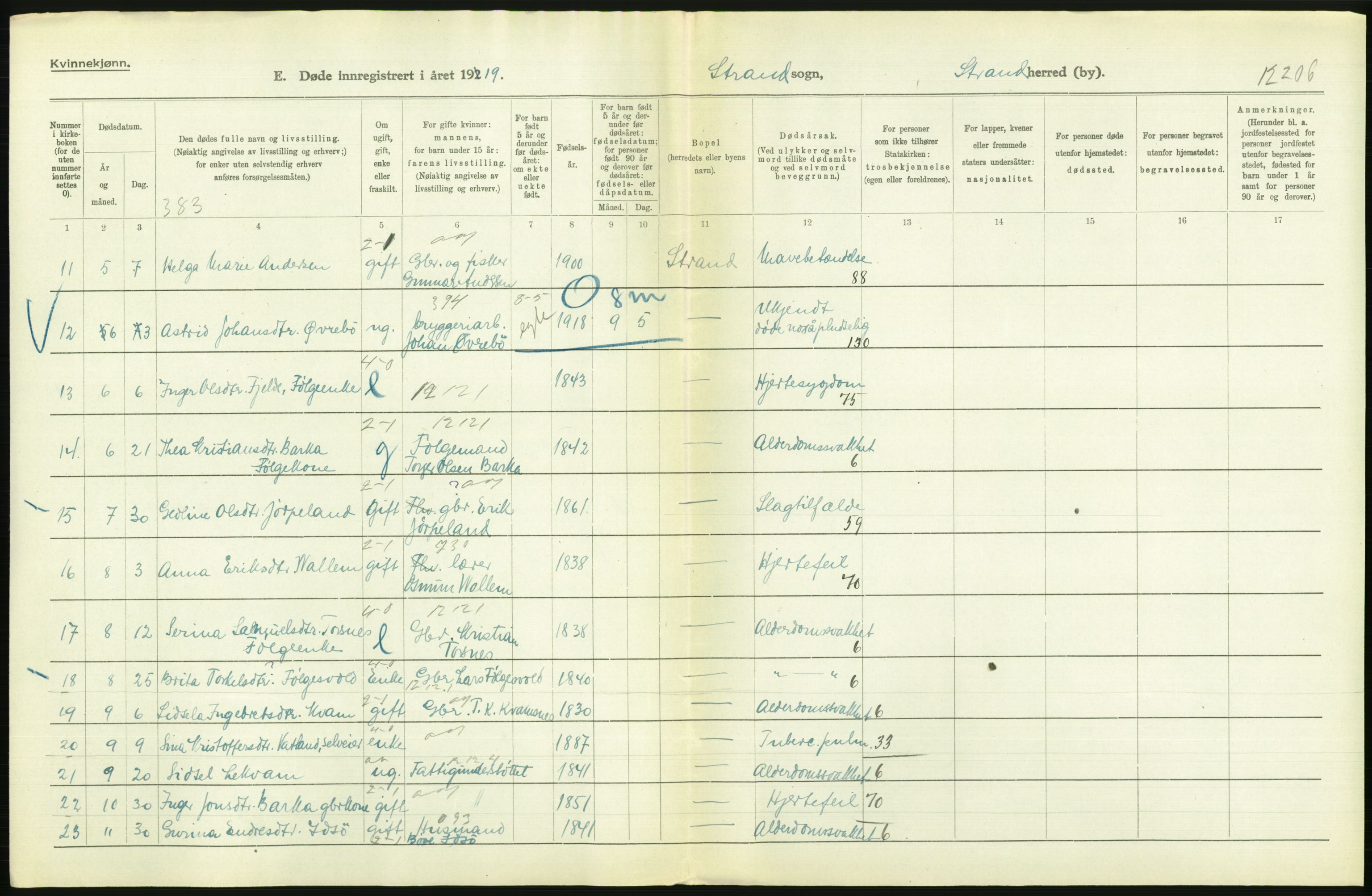 Statistisk sentralbyrå, Sosiodemografiske emner, Befolkning, AV/RA-S-2228/D/Df/Dfb/Dfbi/L0030: Rogaland fylke: Døde. Bygder og byer., 1919, p. 274