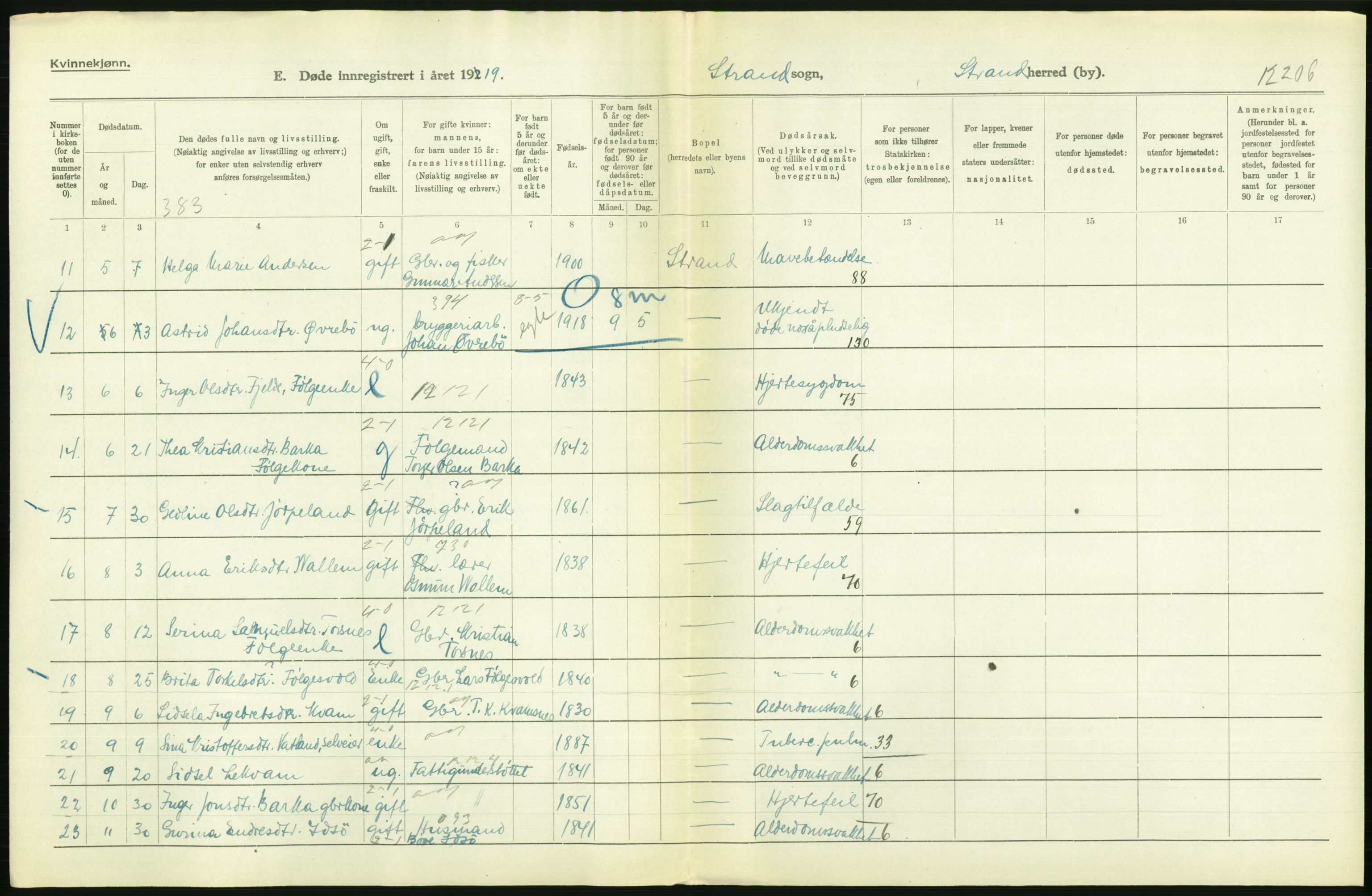 Statistisk sentralbyrå, Sosiodemografiske emner, Befolkning, RA/S-2228/D/Df/Dfb/Dfbi/L0030: Rogaland fylke: Døde. Bygder og byer., 1919, p. 274