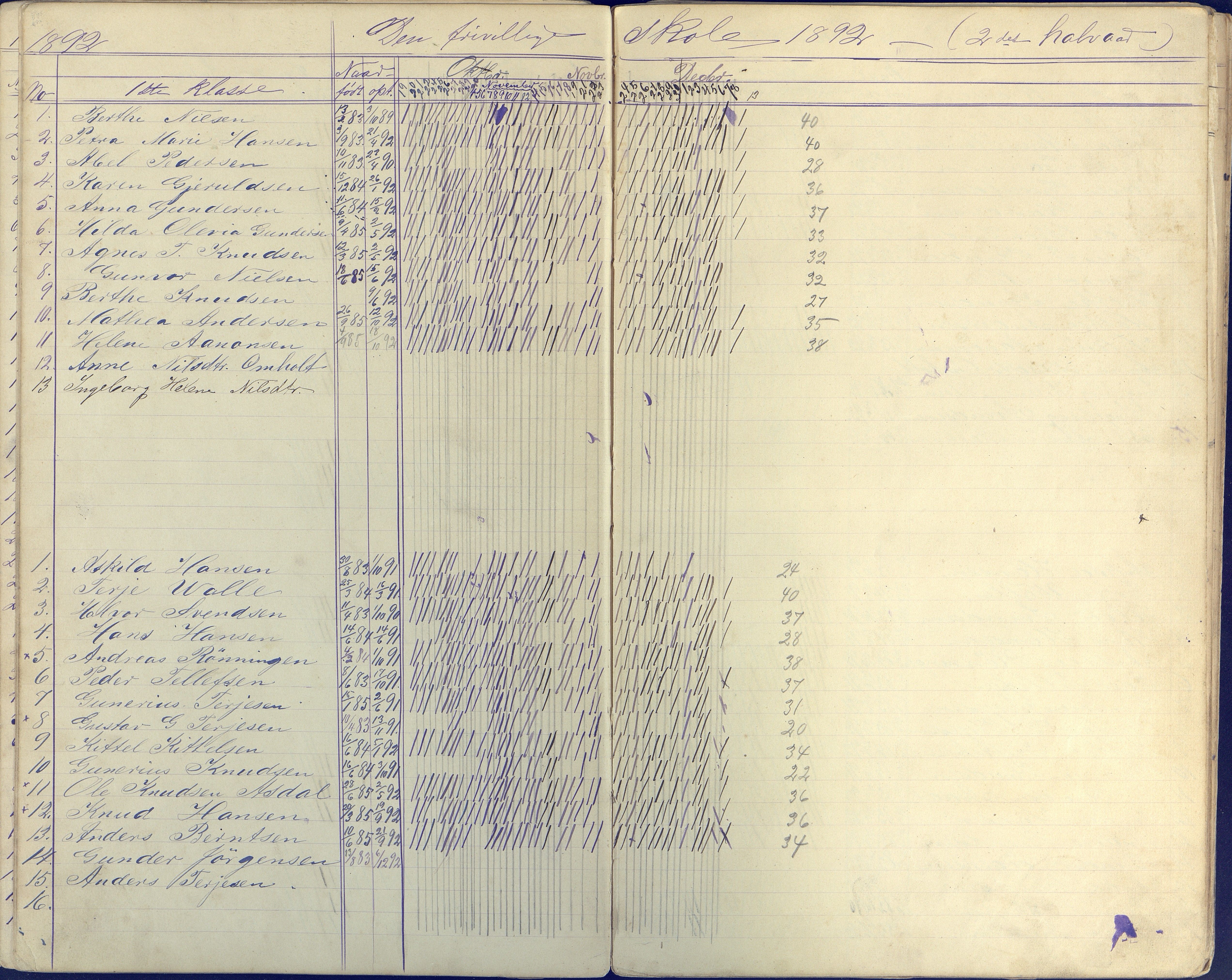 Øyestad kommune frem til 1979, AAKS/KA0920-PK/06/06E/L0004: Dagbok ,nederste klasse, 1884-1898