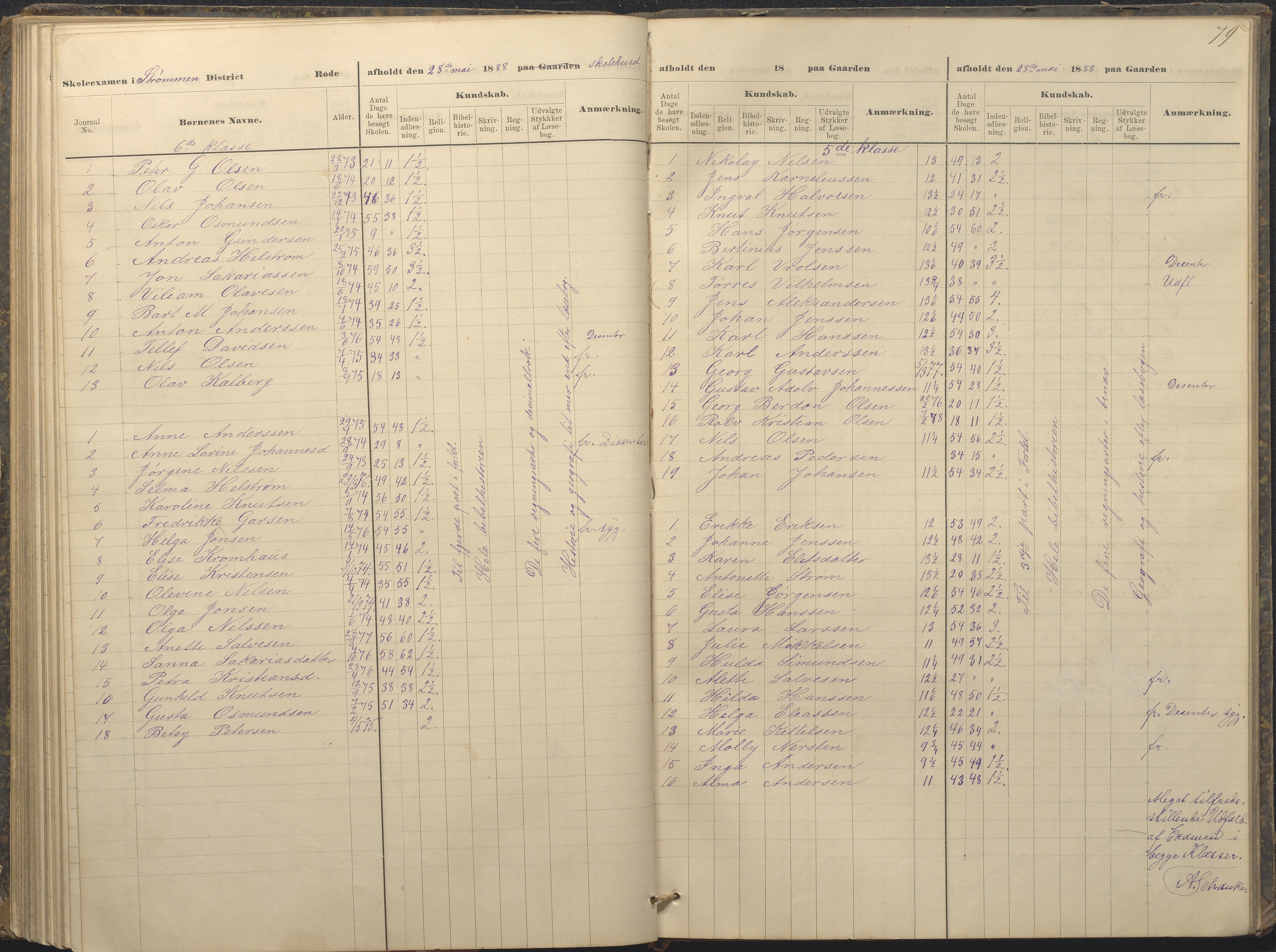 Øyestad kommune frem til 1979, AAKS/KA0920-PK/06/06A/L0049: Eksamensprotokoll, 1880-1888, p. 79