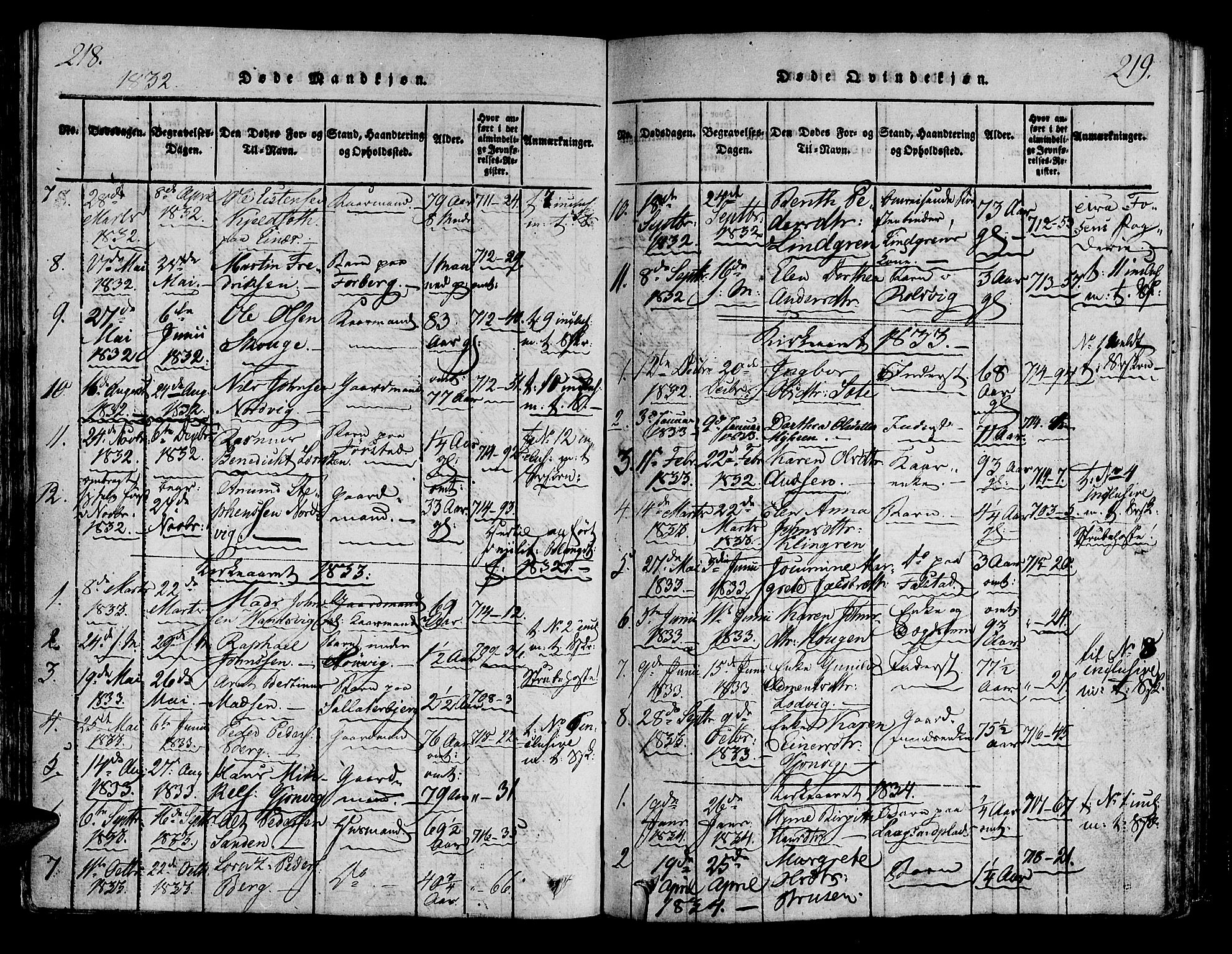 Ministerialprotokoller, klokkerbøker og fødselsregistre - Nord-Trøndelag, SAT/A-1458/722/L0217: Parish register (official) no. 722A04, 1817-1842, p. 218-219