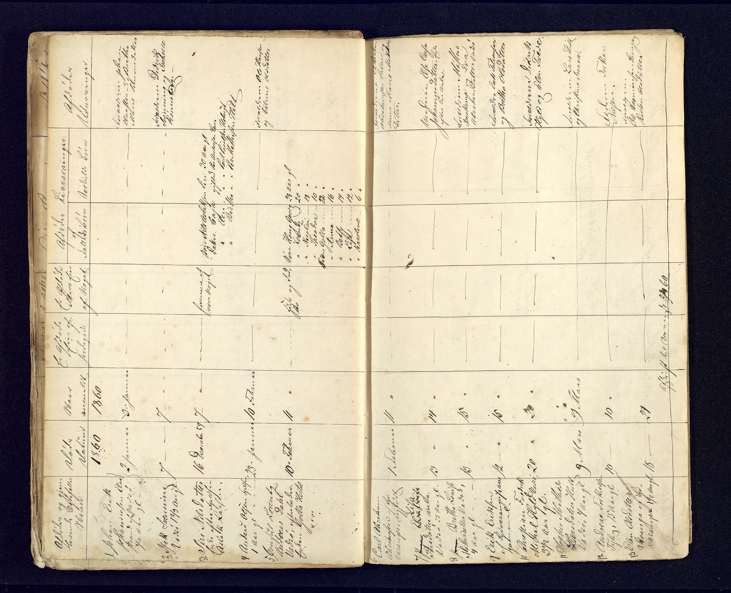 Nord-Varanger (Vadsø) lensmannskontor, AV/SATØ-S-1166/1/Fi/Fia/L0154: Dødsfallsprotokoller lister, 1853-1865