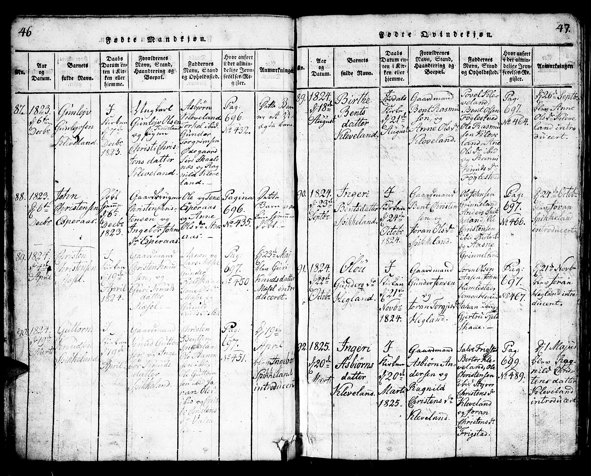 Bjelland sokneprestkontor, SAK/1111-0005/F/Fb/Fbb/L0003: Parish register (copy) no. B 3, 1816-1868, p. 46-47