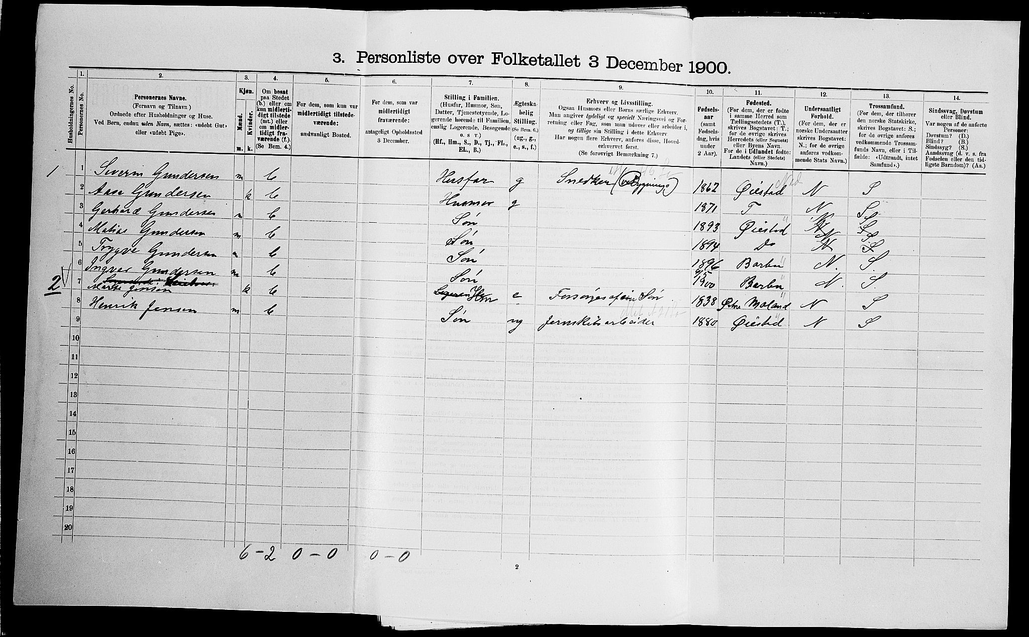 SAK, 1900 census for Fjære, 1900, p. 1682