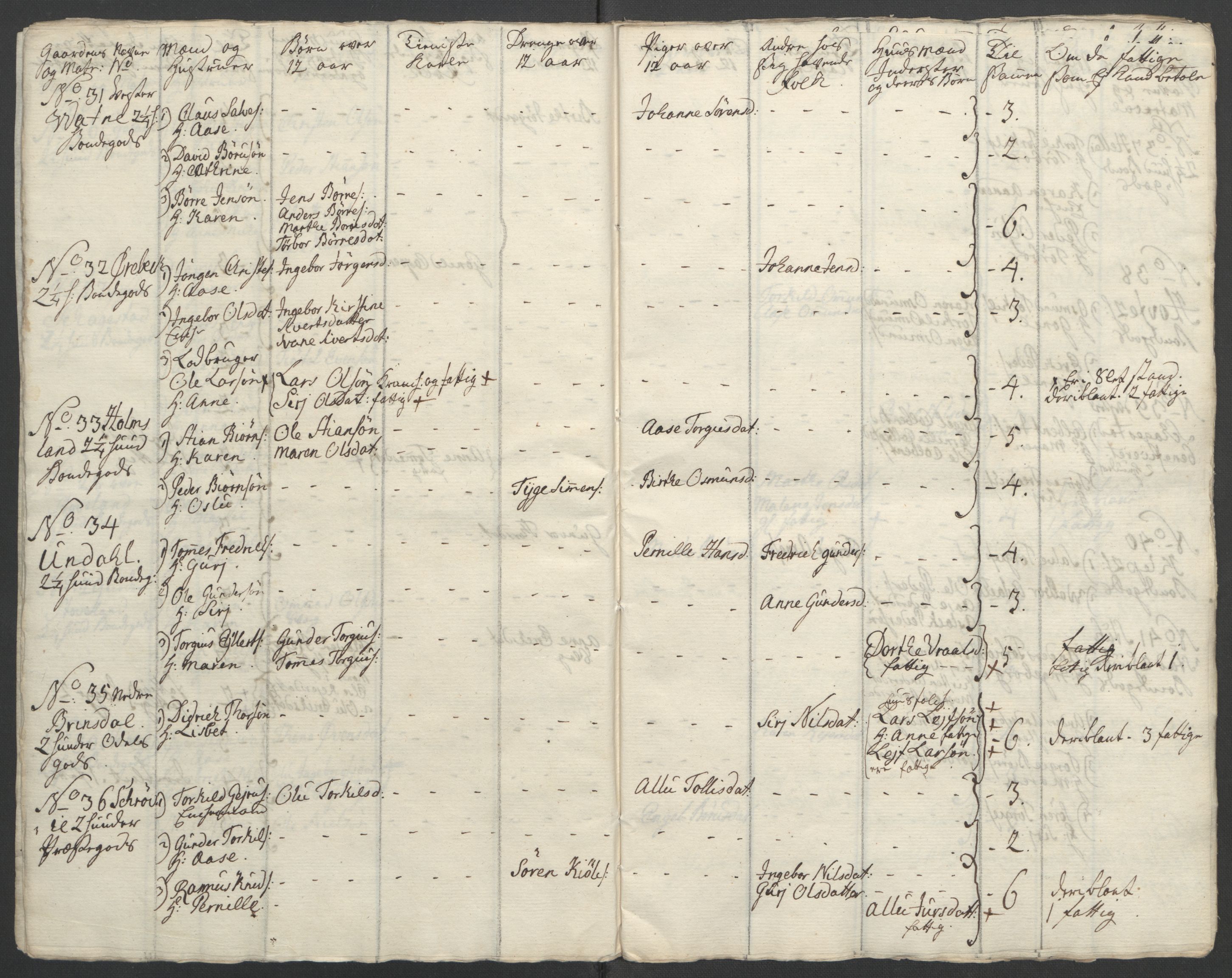 Rentekammeret inntil 1814, Reviderte regnskaper, Fogderegnskap, AV/RA-EA-4092/R45/L2704: Ekstraskatten Lista og Mandal, 1762-1768, p. 34