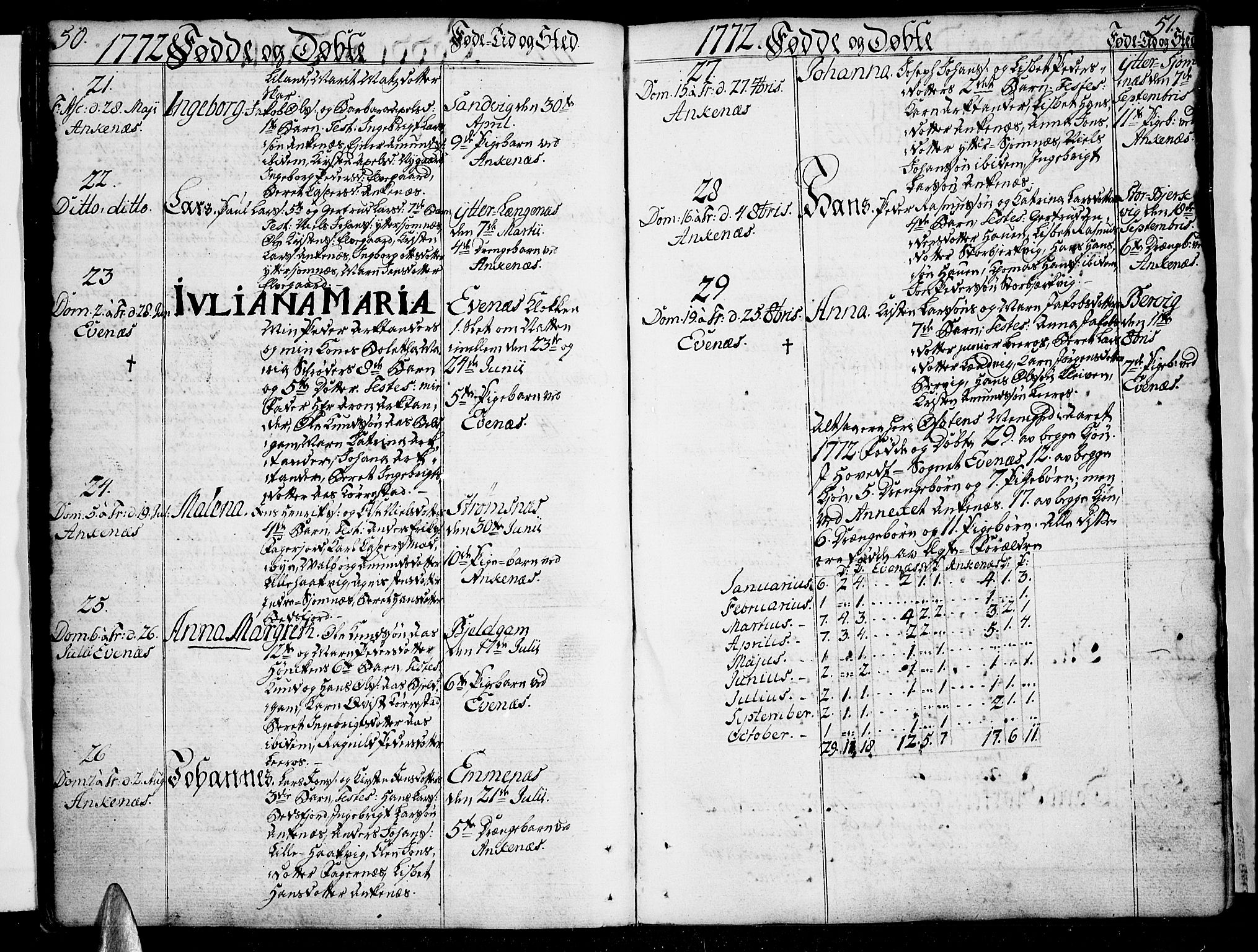 Ministerialprotokoller, klokkerbøker og fødselsregistre - Nordland, SAT/A-1459/863/L0892: Parish register (official) no. 863A04, 1765-1794, p. 50-51