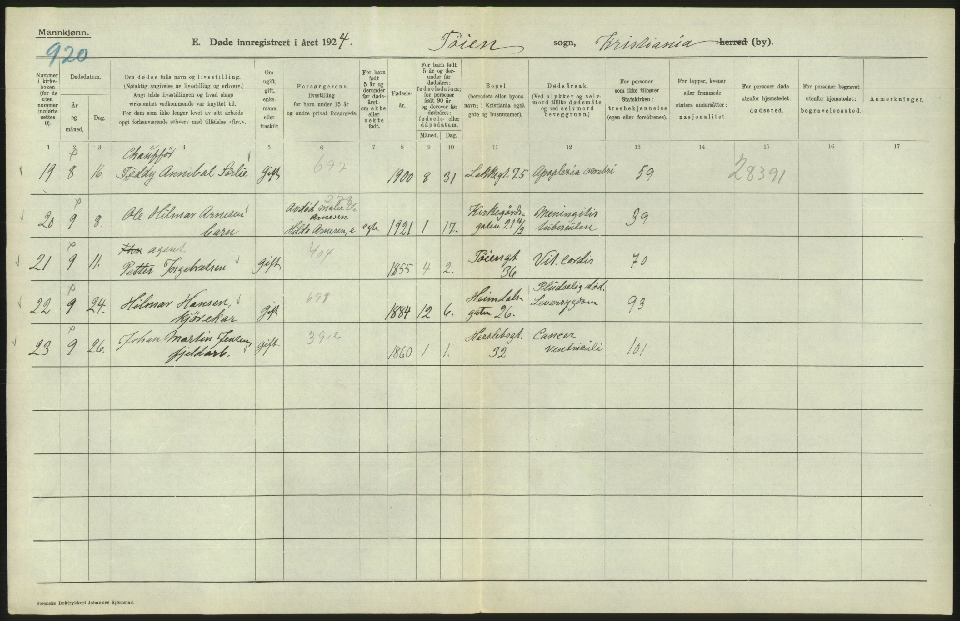 Statistisk sentralbyrå, Sosiodemografiske emner, Befolkning, AV/RA-S-2228/D/Df/Dfc/Dfcd/L0008: Kristiania: Døde menn, 1924, p. 466