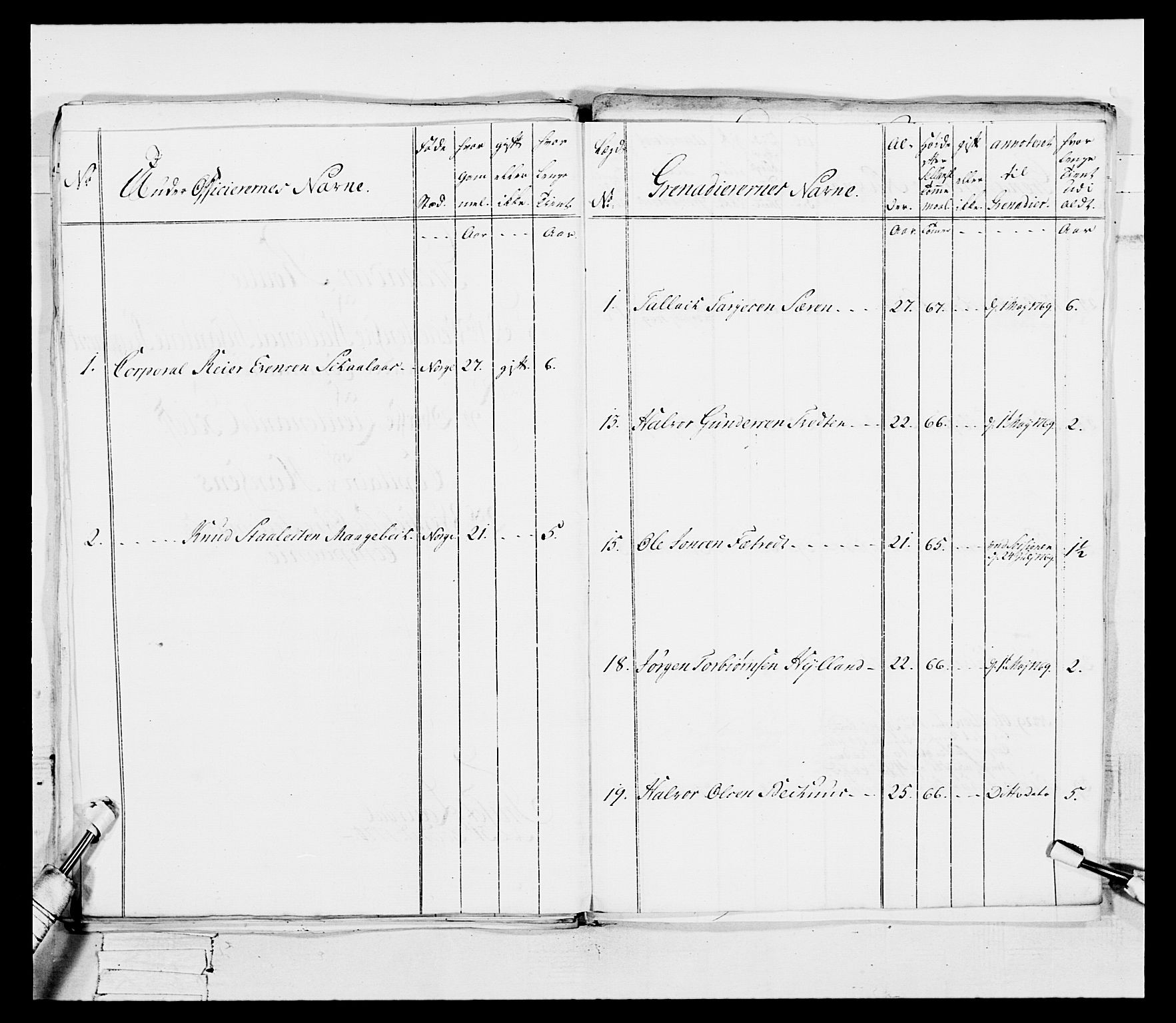 Generalitets- og kommissariatskollegiet, Det kongelige norske kommissariatskollegium, AV/RA-EA-5420/E/Eh/L0101: 1. Vesterlenske nasjonale infanteriregiment, 1766-1777, p. 139