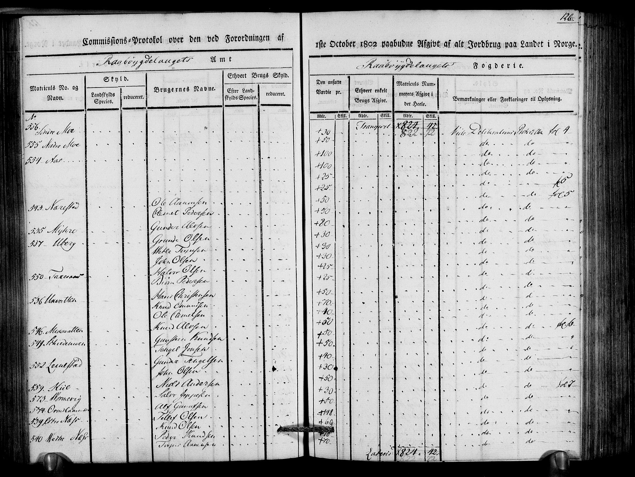 Rentekammeret inntil 1814, Realistisk ordnet avdeling, RA/EA-4070/N/Ne/Nea/L0083: Råbyggelag fogderi. Kommisjonsprotokoll for Østre Råbyggelagets sorenskriveri, 1803, p. 128