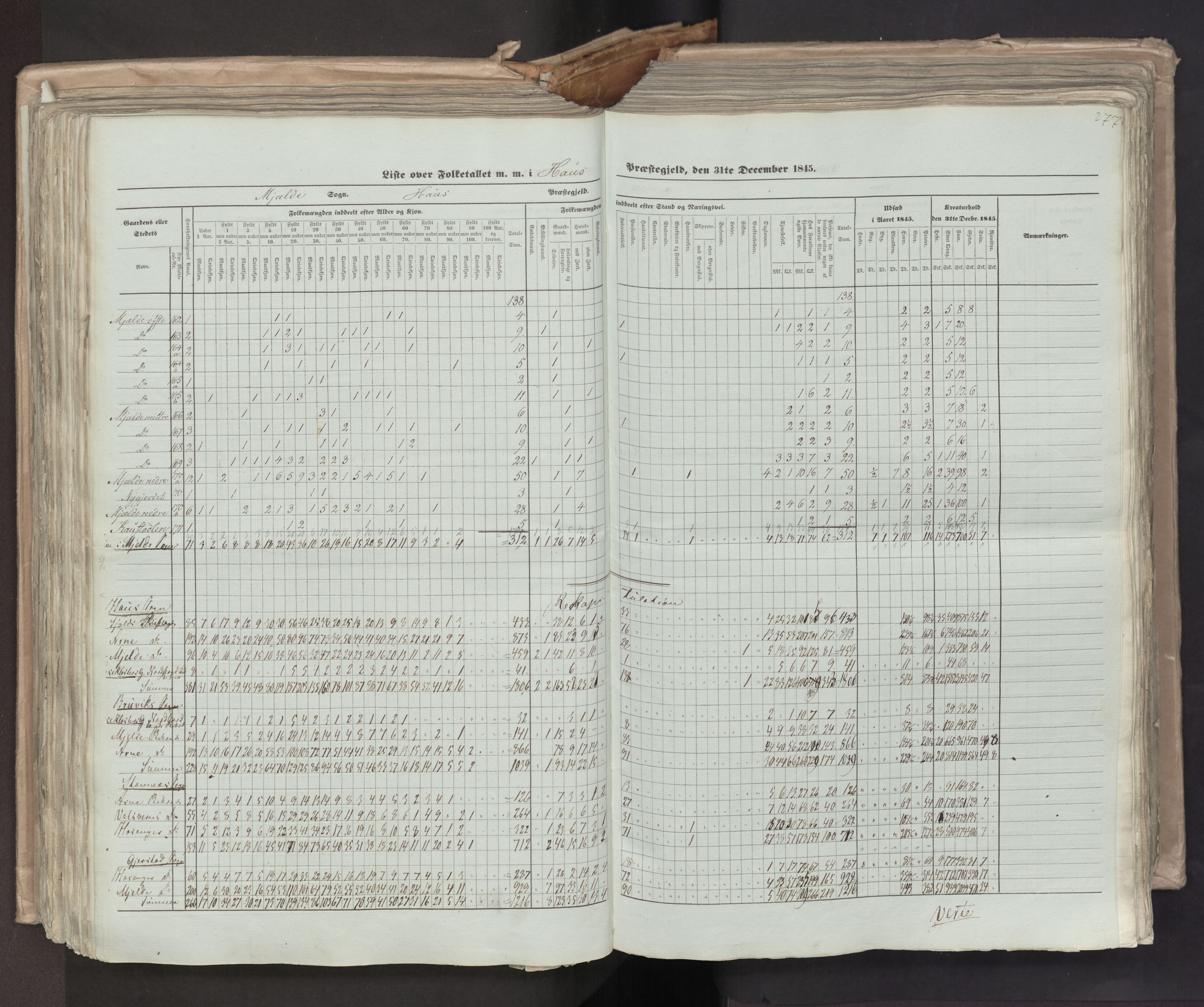 RA, Census 1845, vol. 7: Søndre Bergenhus amt og Nordre Bergenhus amt, 1845, p. 277