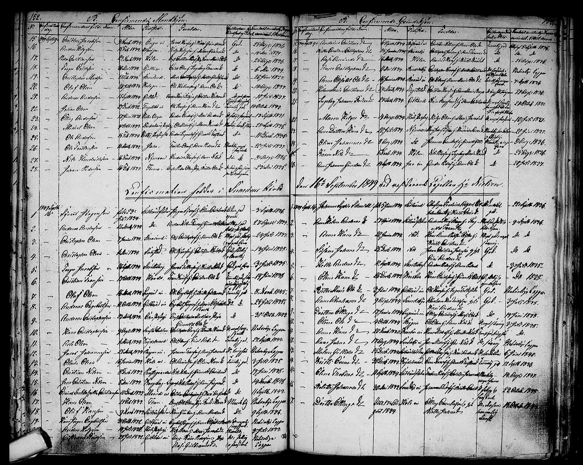 Modum kirkebøker, SAKO/A-234/G/Ga/L0005: Parish register (copy) no. I 5, 1847-1853, p. 152-153