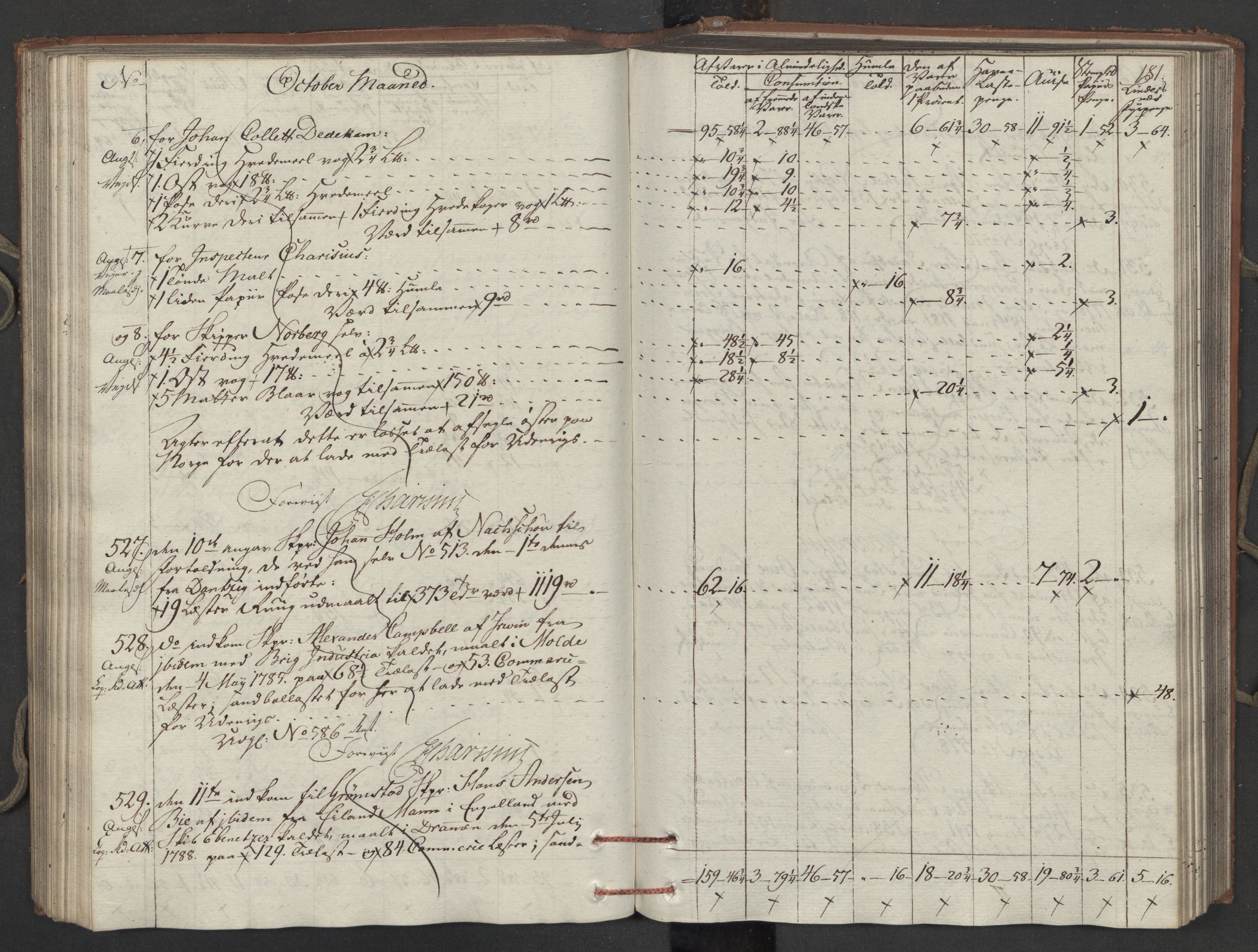 Generaltollkammeret, tollregnskaper, AV/RA-EA-5490/R15/L0121/0001: Tollregnskaper Arendal / Inngående tollbok, 1794, p. 180b-181a