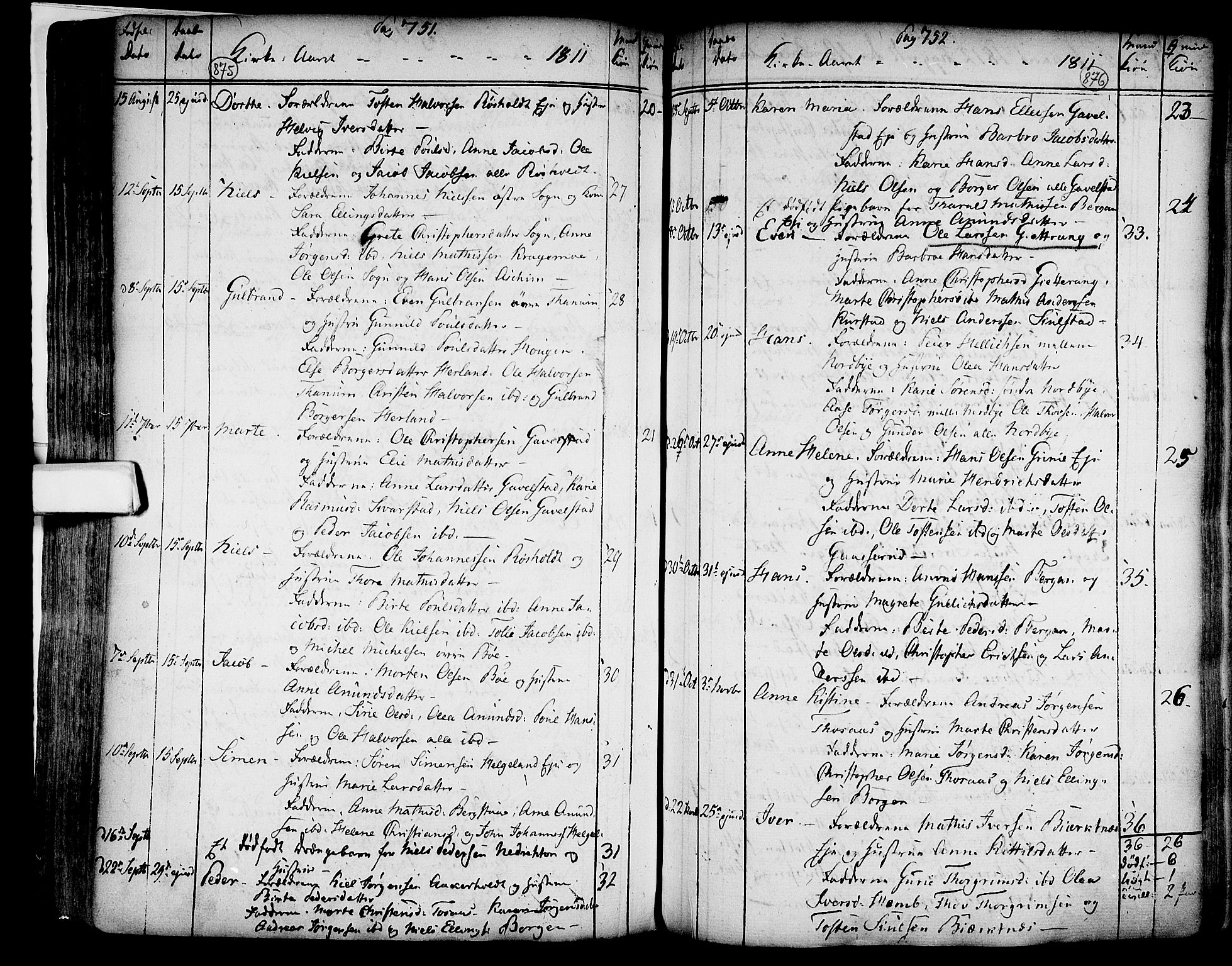 Lardal kirkebøker, AV/SAKO-A-350/F/Fa/L0003: Parish register (official) no. I 3, 1733-1815, p. 875-876