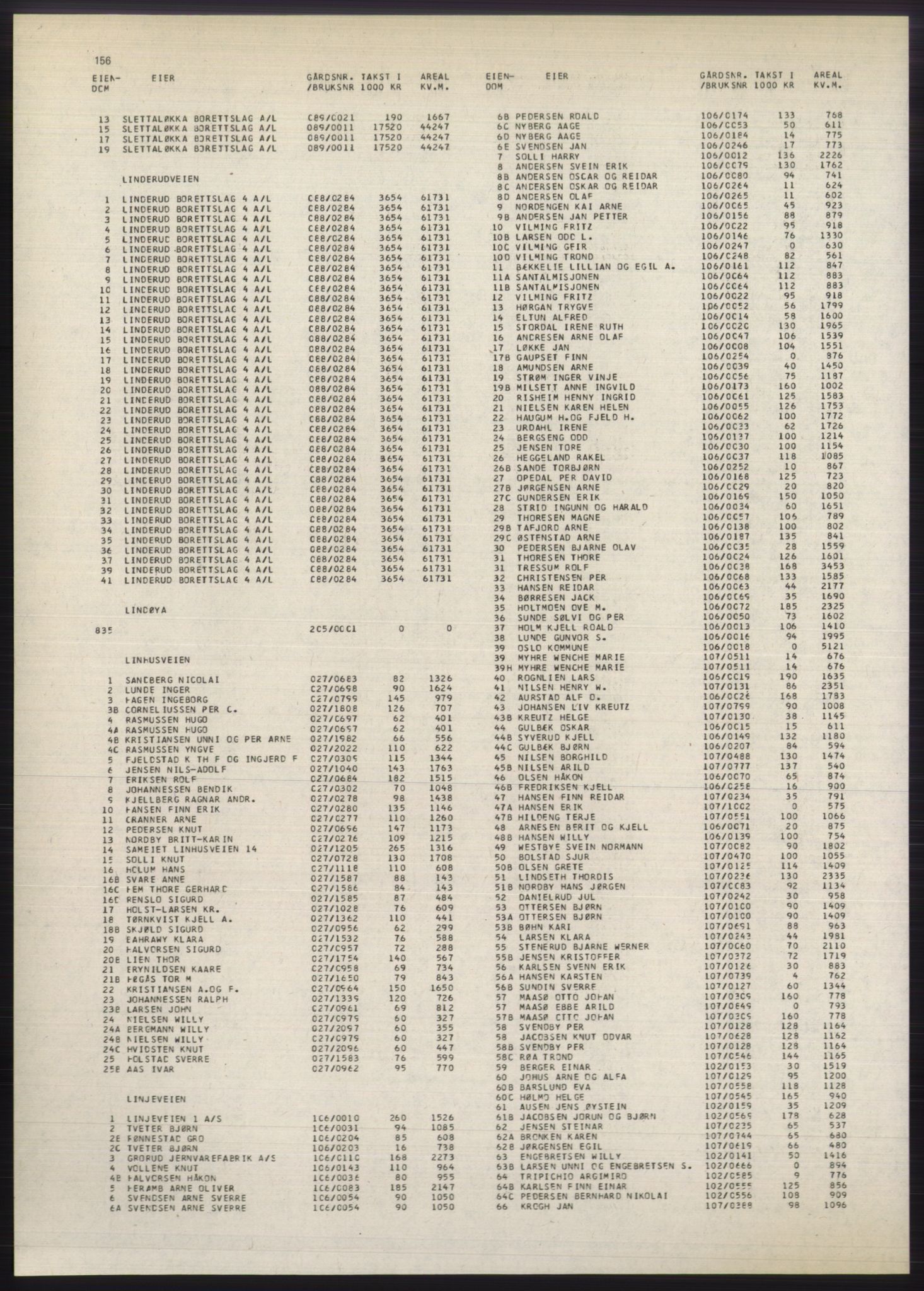 Kristiania/Oslo adressebok, PUBL/-, 1980-1981, p. 156