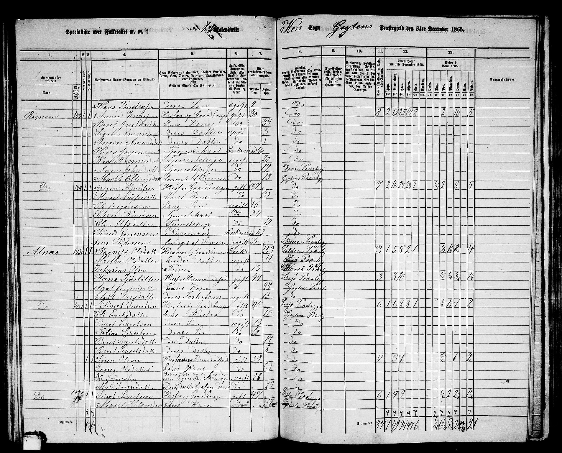 RA, 1865 census for Grytten, 1865, p. 109