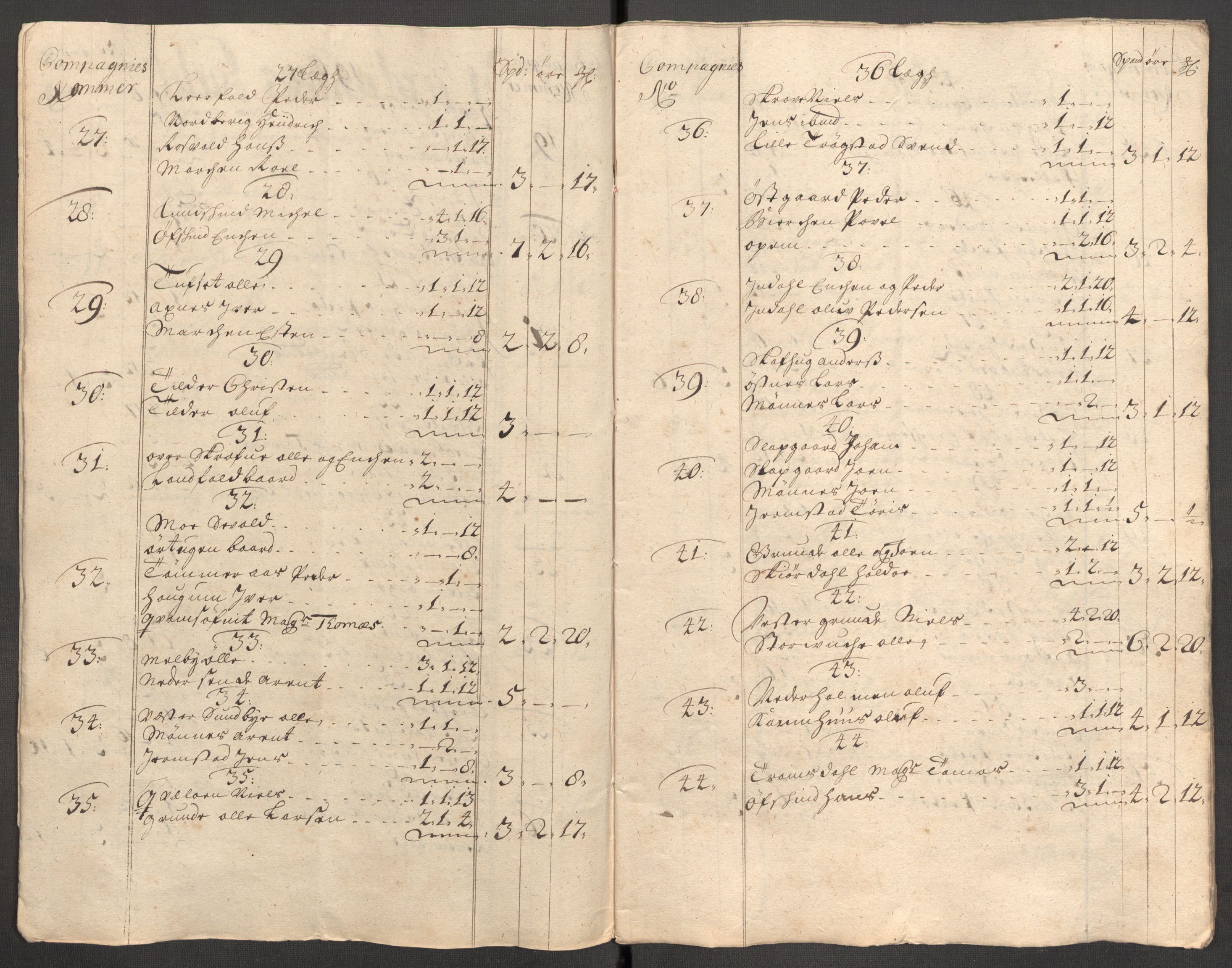 Rentekammeret inntil 1814, Reviderte regnskaper, Fogderegnskap, RA/EA-4092/R62/L4196: Fogderegnskap Stjørdal og Verdal, 1705-1706, p. 137