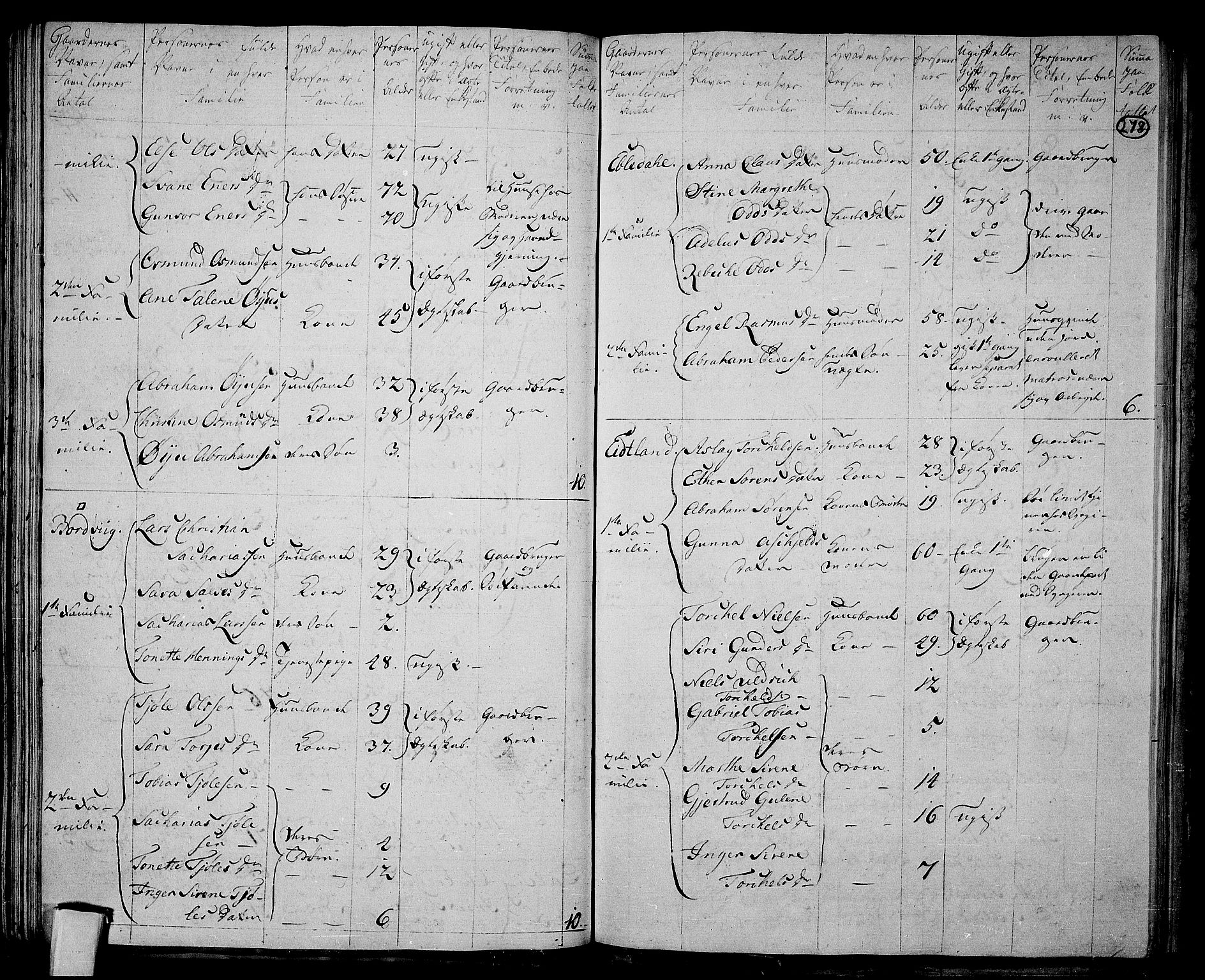 RA, 1801 census for 1032P Lyngdal, 1801, p. 277b-278a