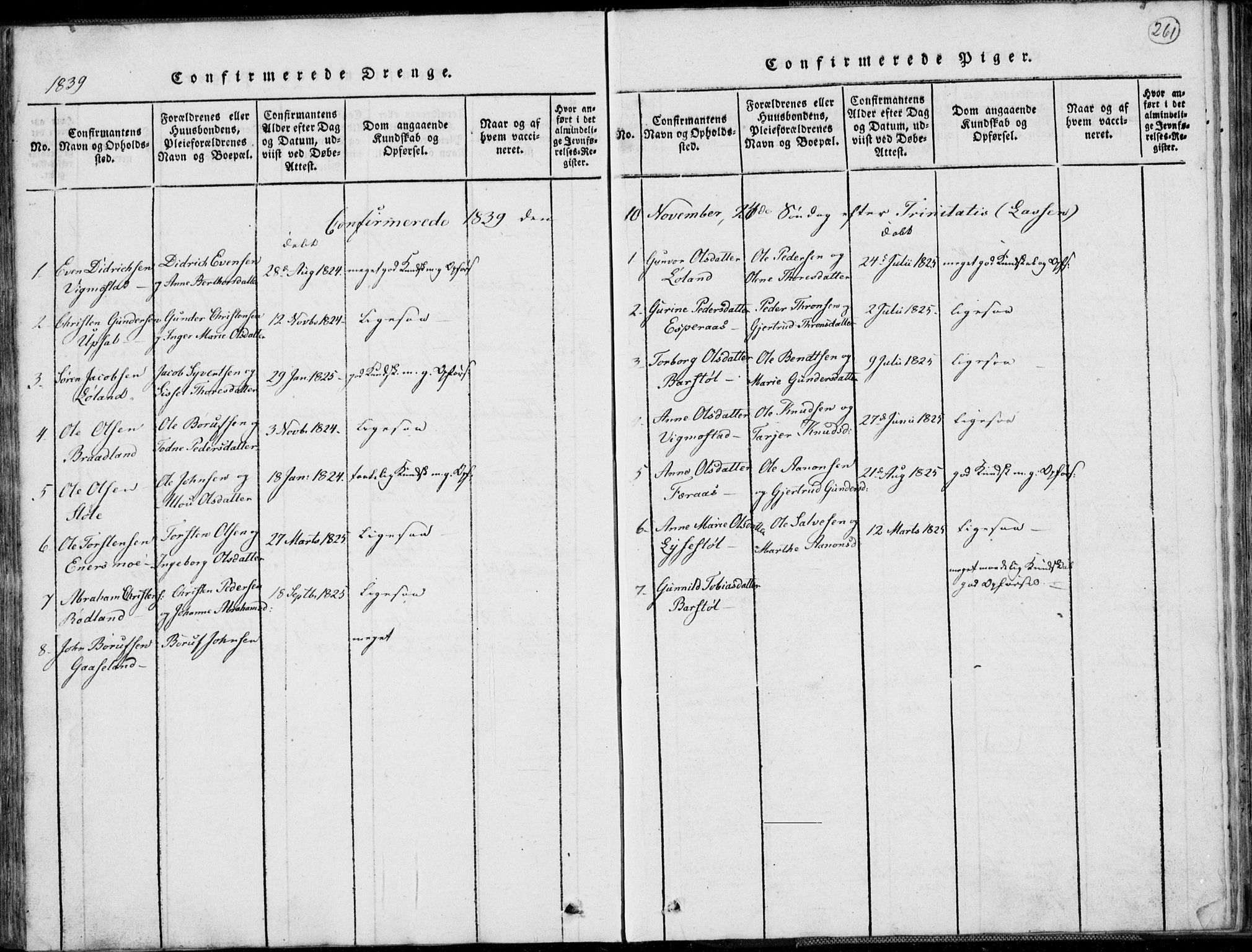 Nord-Audnedal sokneprestkontor, SAK/1111-0032/F/Fb/Fbb/L0001: Parish register (copy) no. B 1, 1816-1858, p. 261