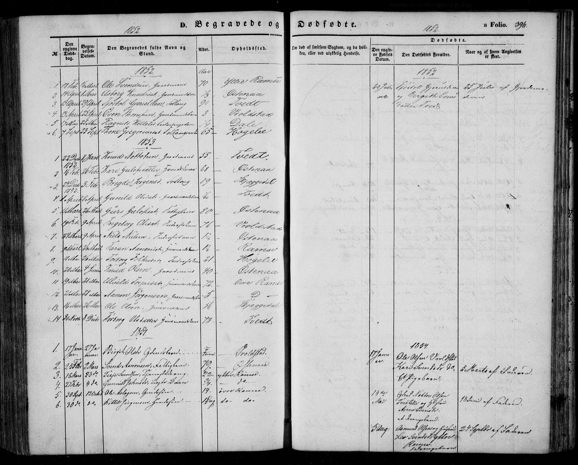 Åmli sokneprestkontor, SAK/1111-0050/F/Fa/Fac/L0008: Parish register (official) no. A 8, 1852-1869, p. 396