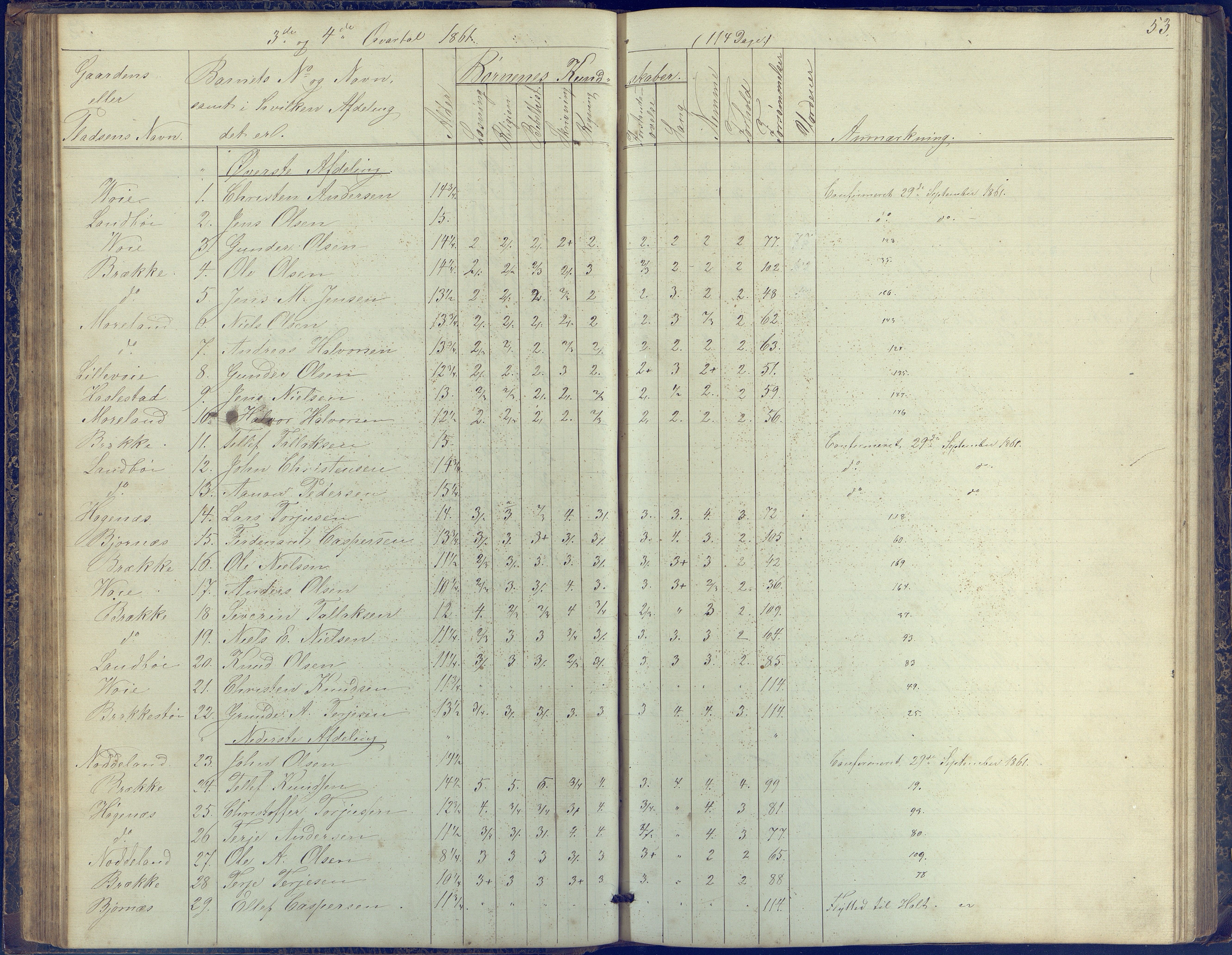 Austre Moland kommune, AAKS/KA0918-PK/09/09b/L0002: Skoleprotokoll, 1852-1878, p. 53