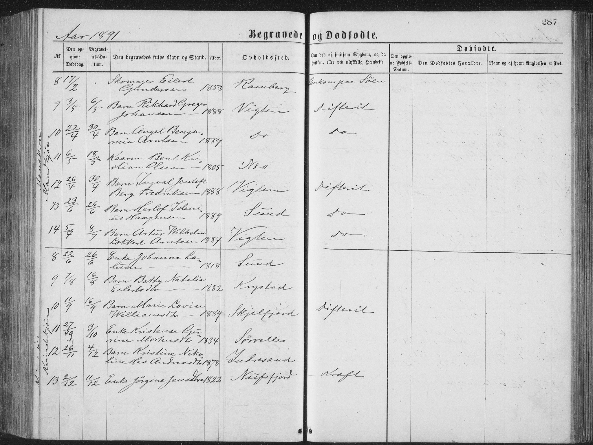 Ministerialprotokoller, klokkerbøker og fødselsregistre - Nordland, SAT/A-1459/885/L1213: Parish register (copy) no. 885C02, 1874-1892, p. 287