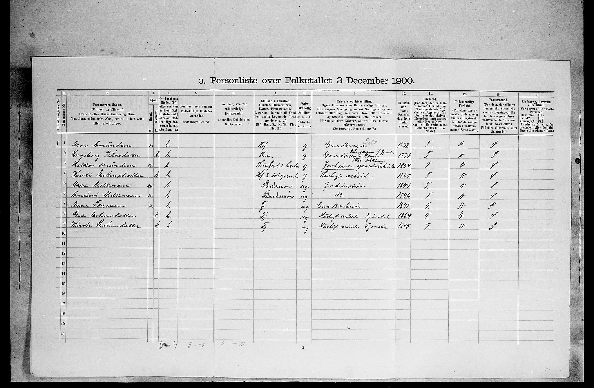 SAH, 1900 census for Tolga, 1900, p. 142