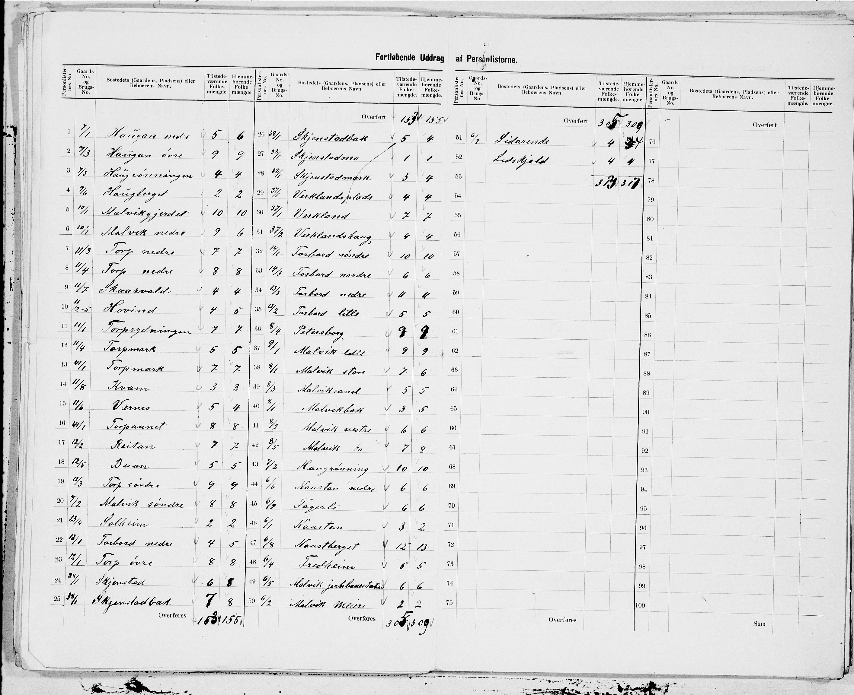 , 1900 census for Malvik, 1900, p. 7