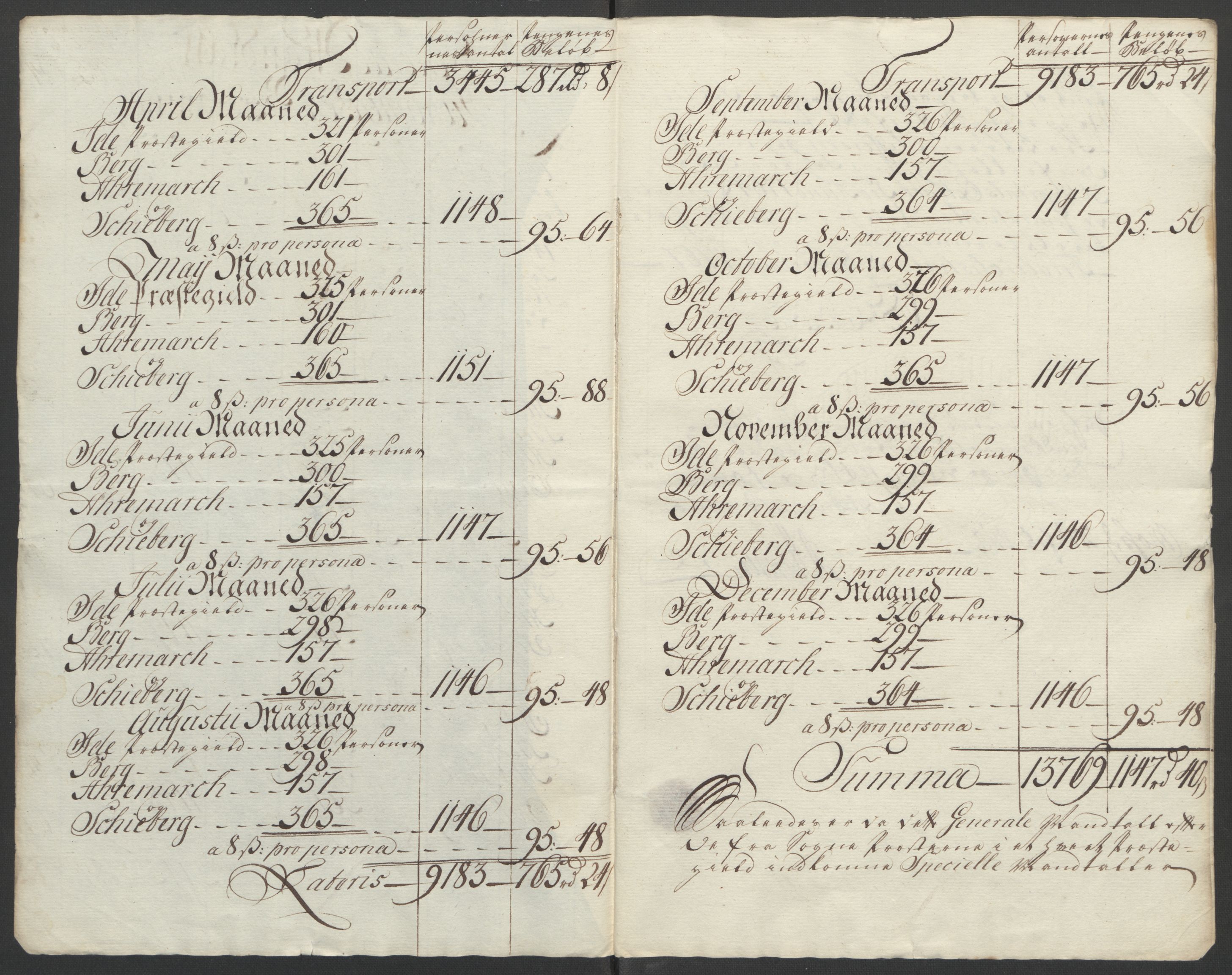 Rentekammeret inntil 1814, Reviderte regnskaper, Fogderegnskap, RA/EA-4092/R01/L0097: Ekstraskatten Idd og Marker, 1756-1767, p. 285