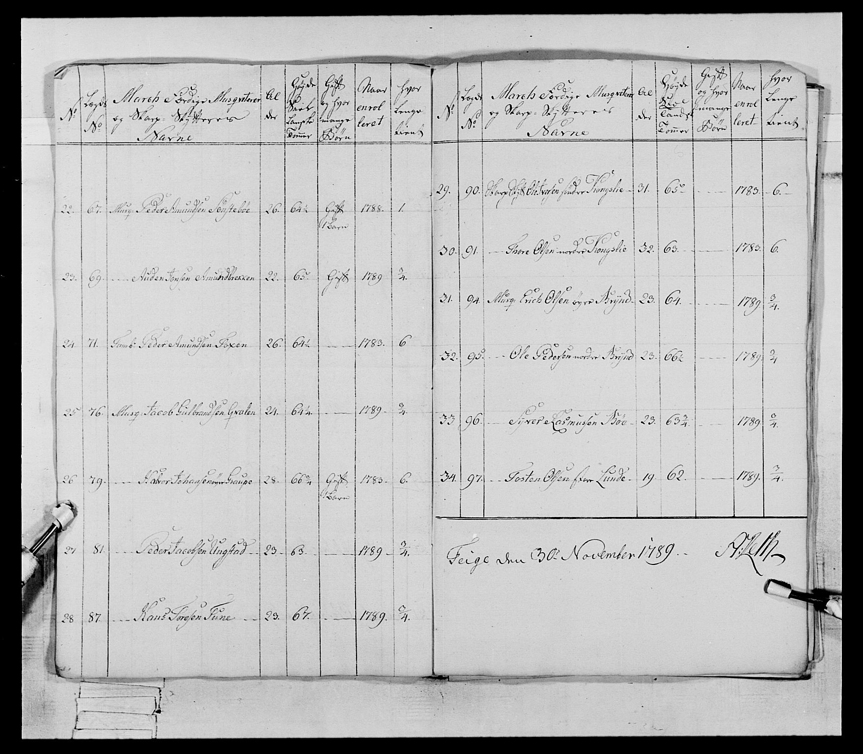 Generalitets- og kommissariatskollegiet, Det kongelige norske kommissariatskollegium, AV/RA-EA-5420/E/Eh/L0067: Opplandske nasjonale infanteriregiment, 1789-1797, p. 174