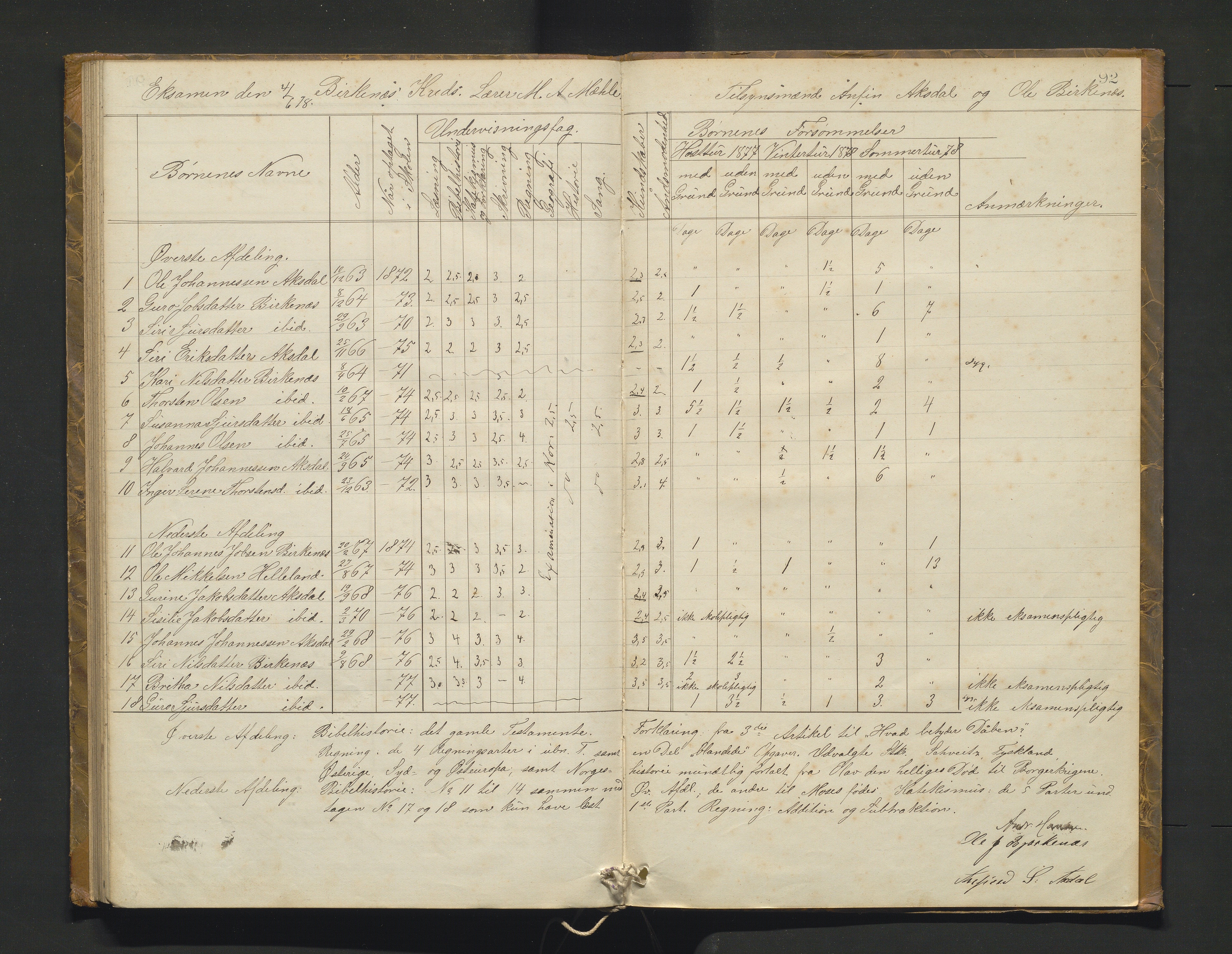 Etne kommune. Skulestyret, IKAH/1211-211/A/Ab/L0001: Eksamensprotokoll for Etne skulekommune, 1873-1878, p. 92