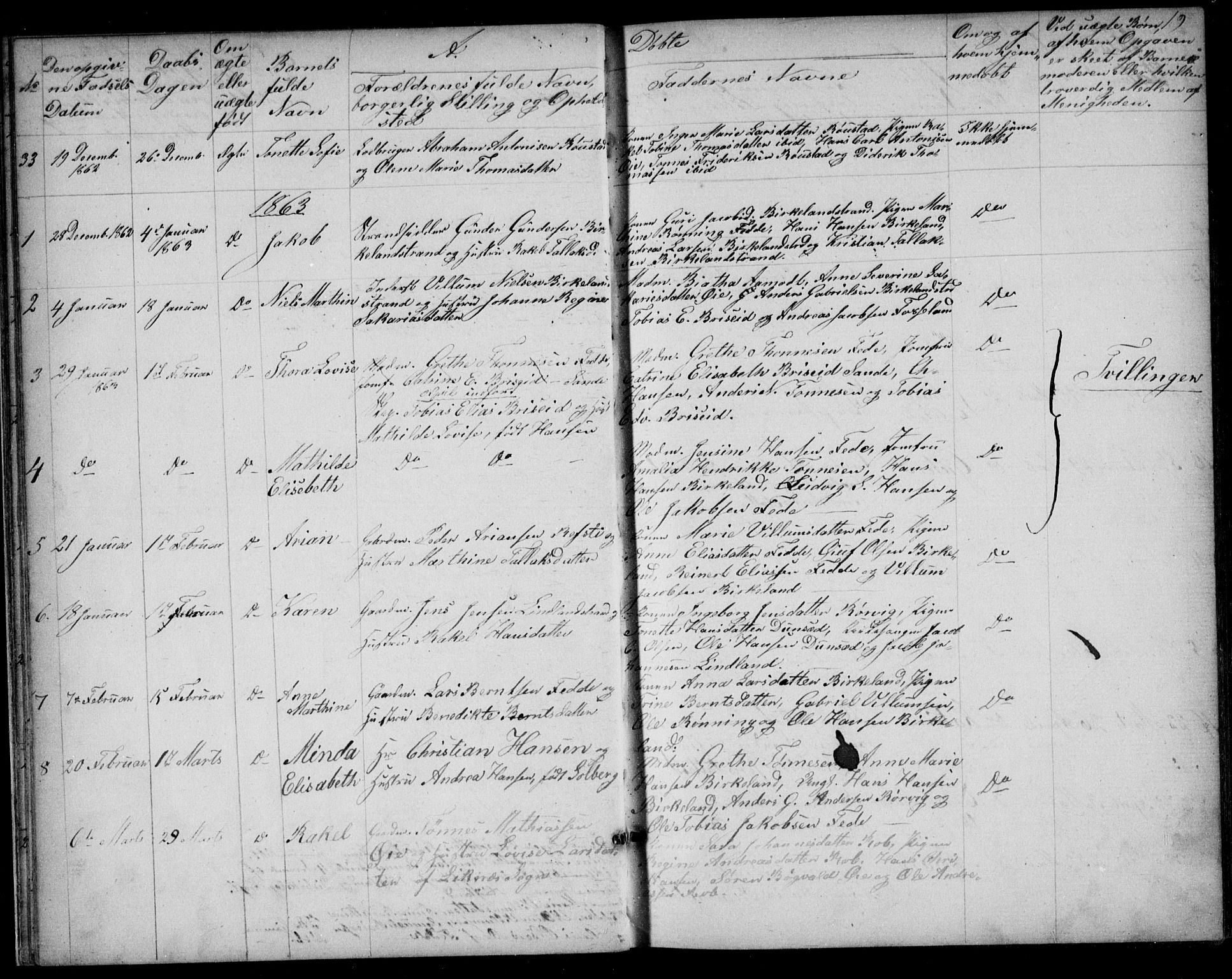 Kvinesdal sokneprestkontor, AV/SAK-1111-0026/F/Fb/Fba/L0003: Parish register (copy) no. B 3, 1858-1893, p. 19