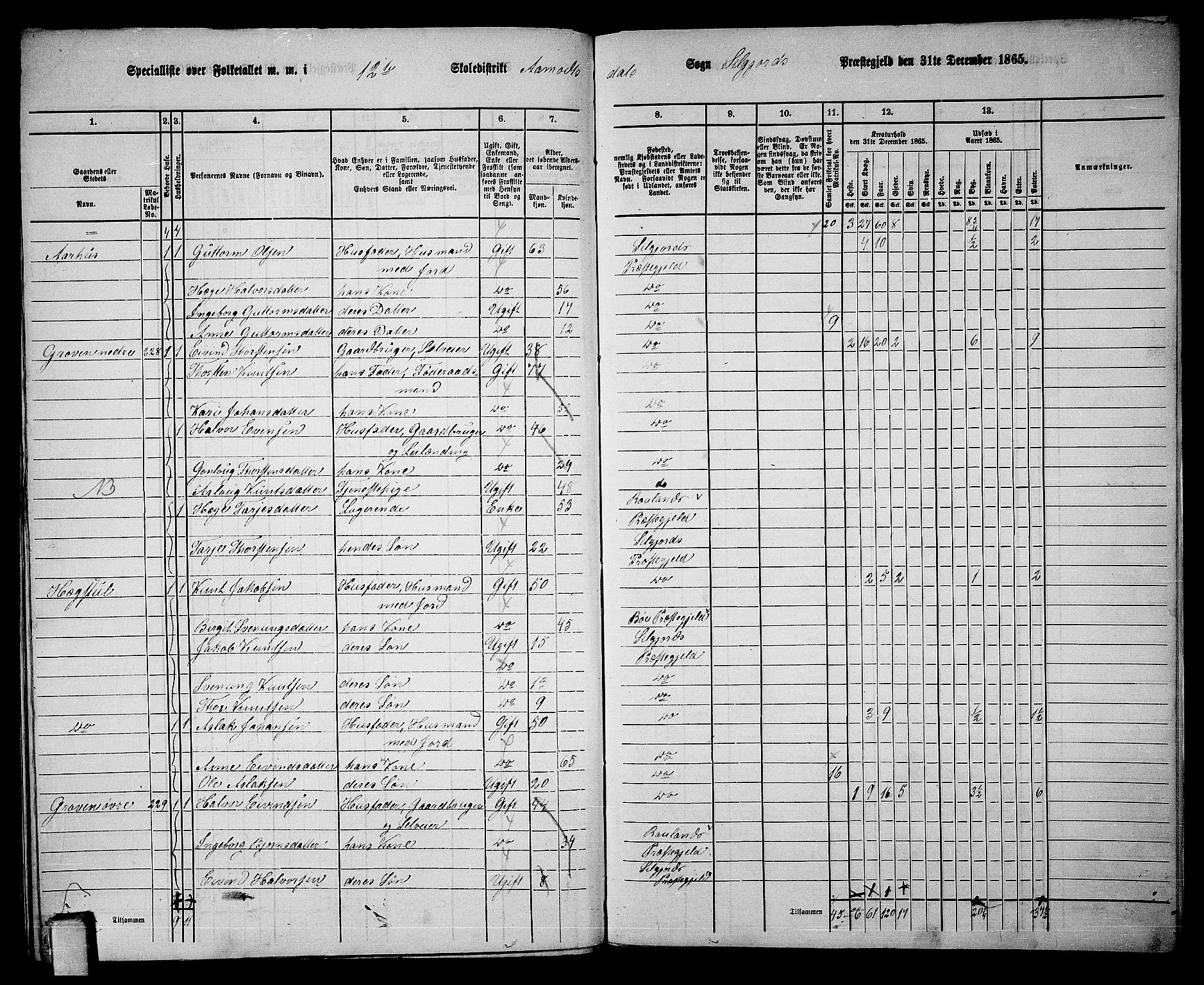 RA, 1865 census for Seljord, 1865, p. 164