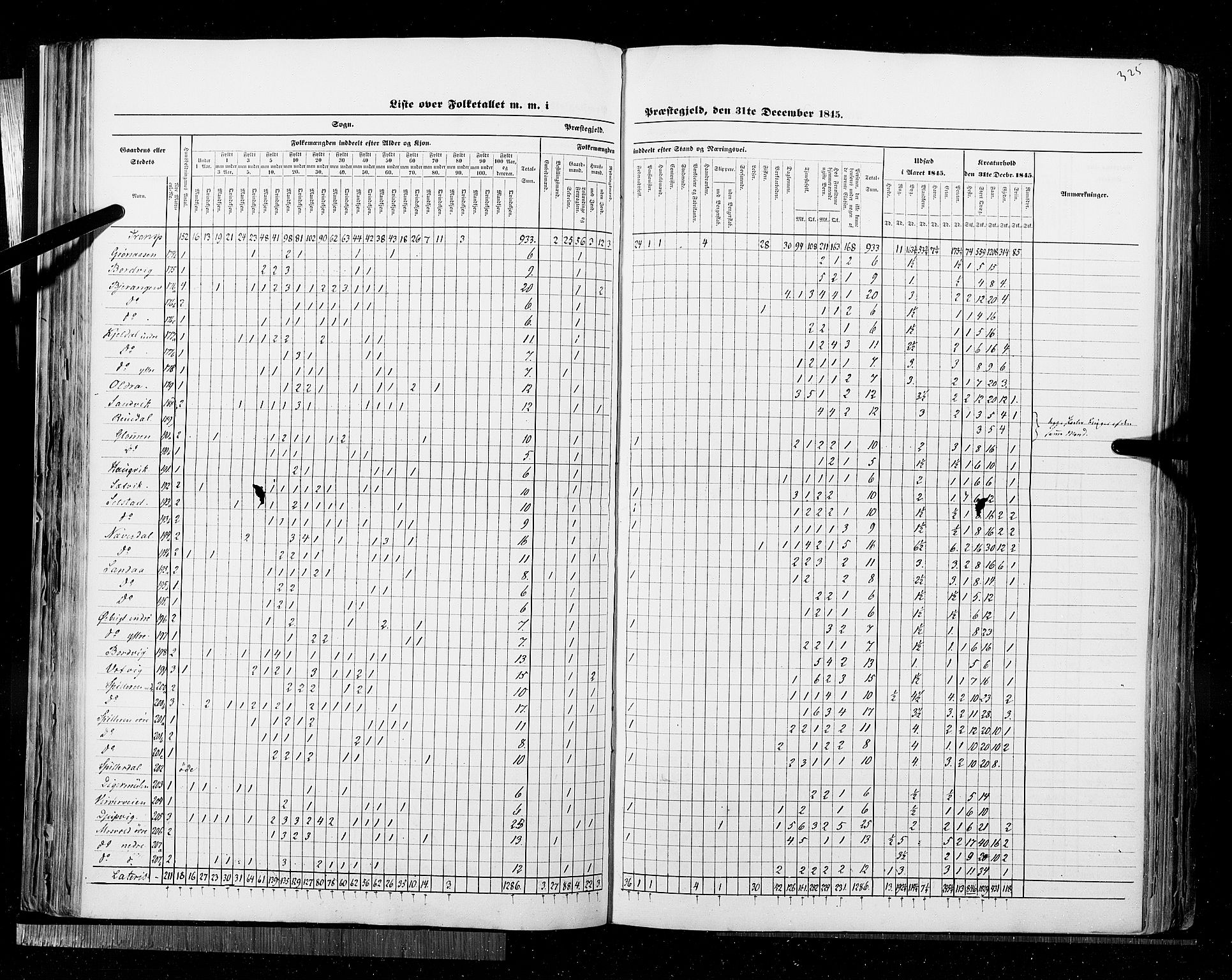 RA, Census 1845, vol. 9B: Nordland amt, 1845, p. 325