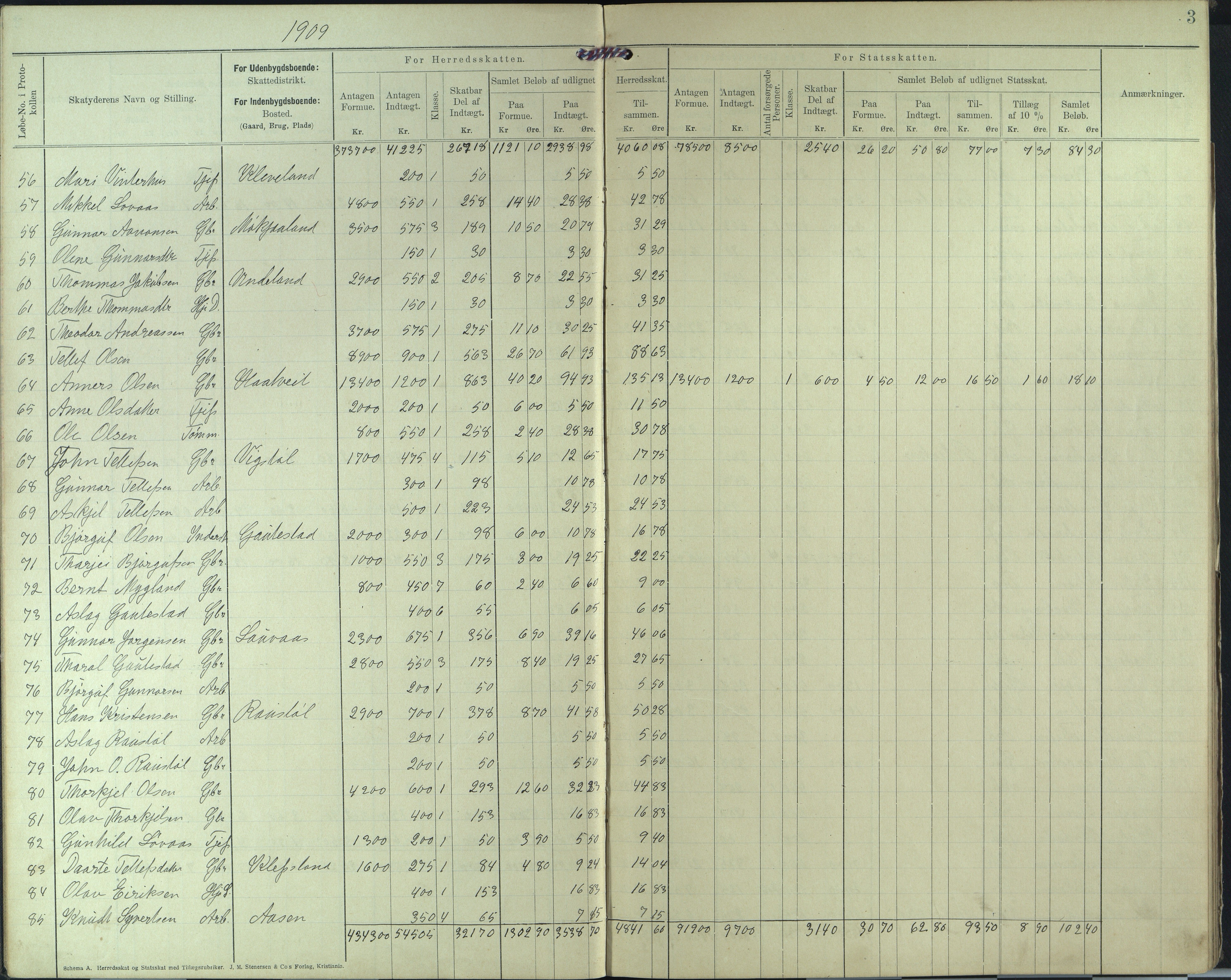 Evje kommmune, Likningskommisjonen , AAKS/KA0937-310/F2/L0005: Likningsprotokoll, 1909-1912, p. 3