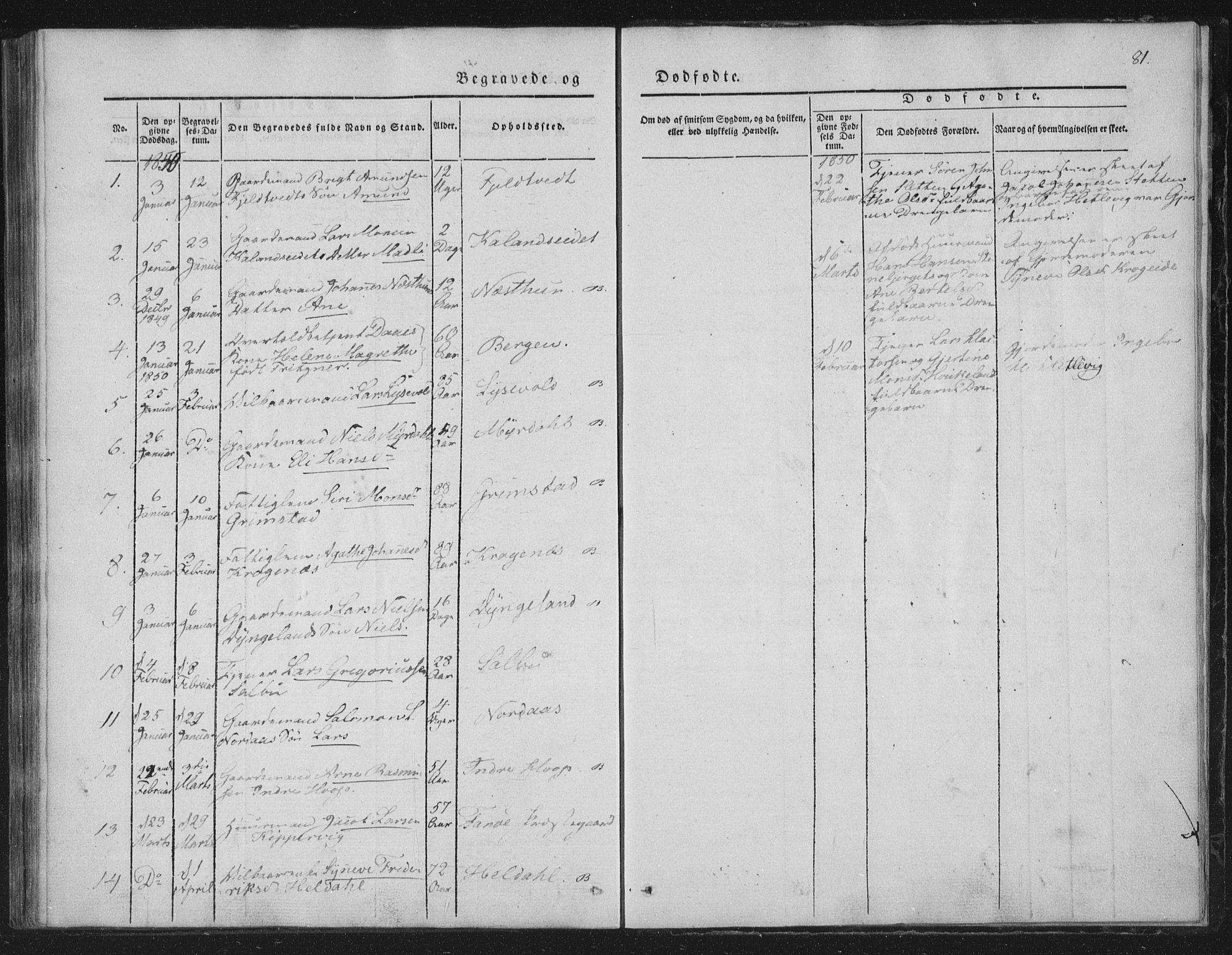 Fana Sokneprestembete, SAB/A-75101/H/Haa/Haaa/L0010: Parish register (official) no. A 10, 1841-1851, p. 81