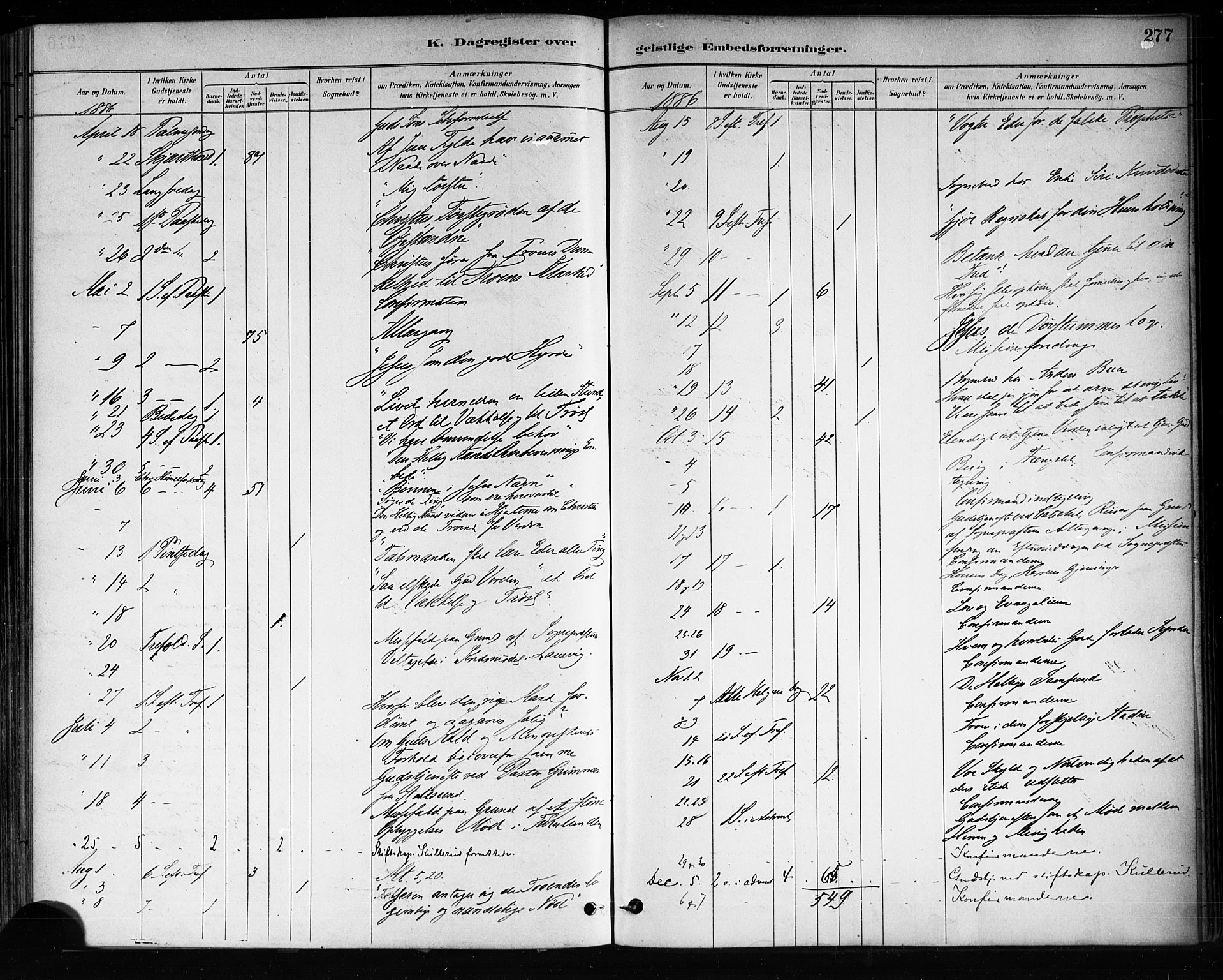 Brevik kirkebøker, AV/SAKO-A-255/F/Fa/L0007: Parish register (official) no. 7, 1882-1900, p. 277