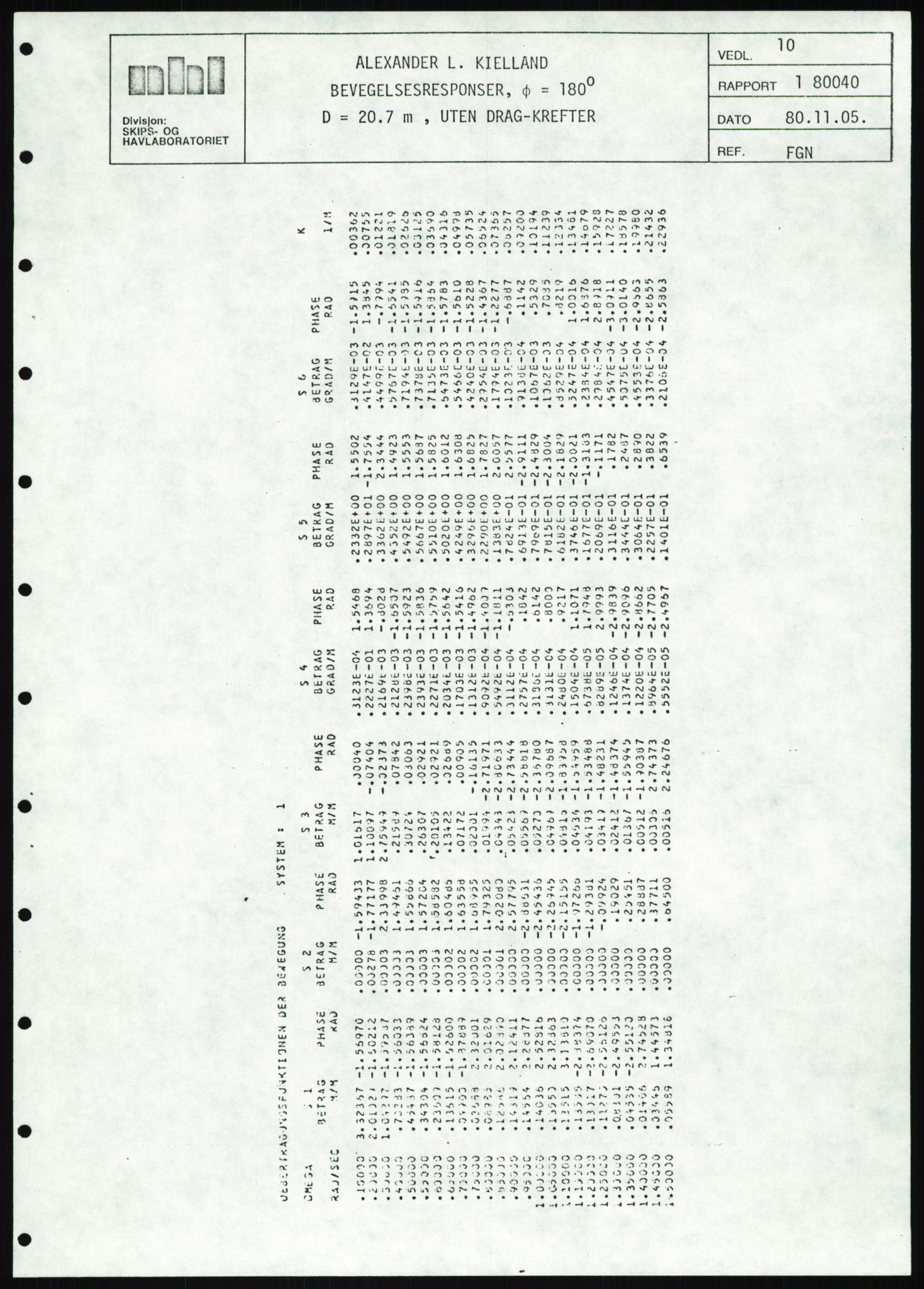 Justisdepartementet, Granskningskommisjonen ved Alexander Kielland-ulykken 27.3.1980, AV/RA-S-1165/D/L0025: I Det norske Veritas (Doku.liste + I6, I12, I18-I20, I29, I32-I33, I35, I37-I39, I42)/J Department of Energy (J11)/M Lloyds Register(M6, M8-M10)/T (T2-T3/ U Stabilitet (U1-U2)/V Forankring (V1-V3), 1980-1981, p. 747